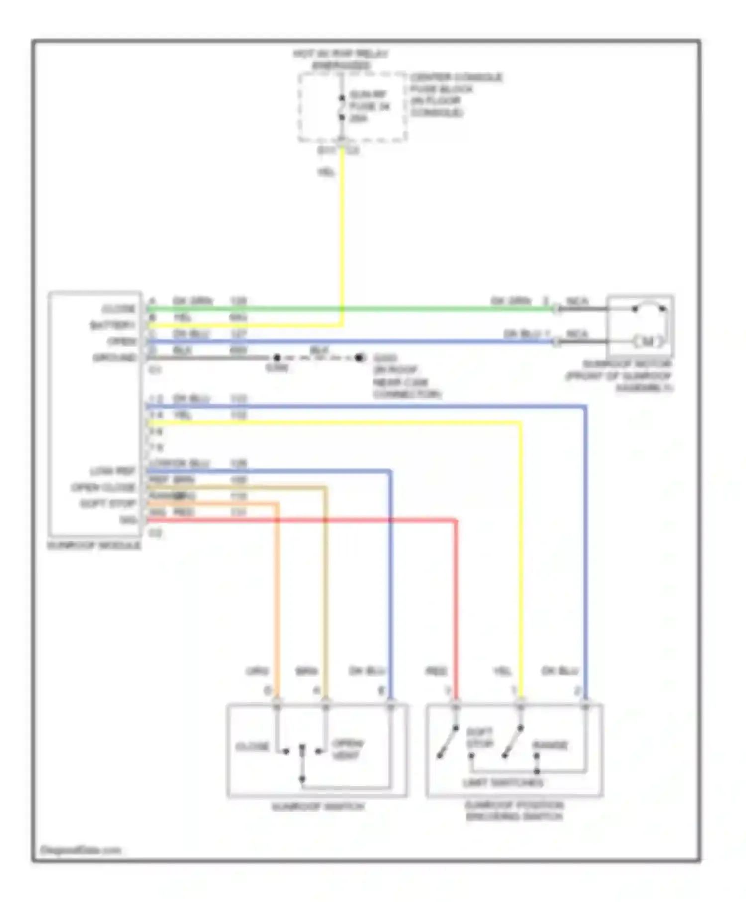 Wiring diagram sunroof switch for Buick Rendezvous I (2001-2007) (1 of 1)