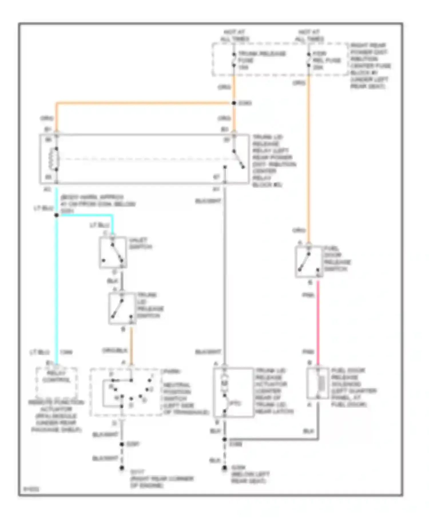 Riviera Buick VIII (1994-1999): Trunk & fuel door release circuit