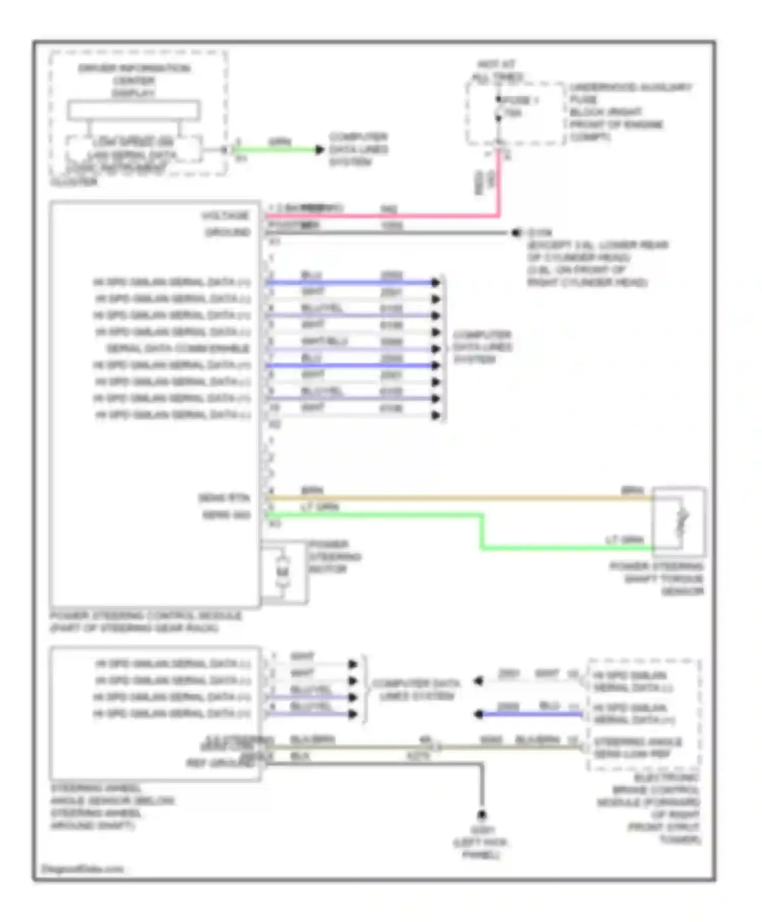 ATS Cadillac I (2012-2014): Electronic power steering circuit