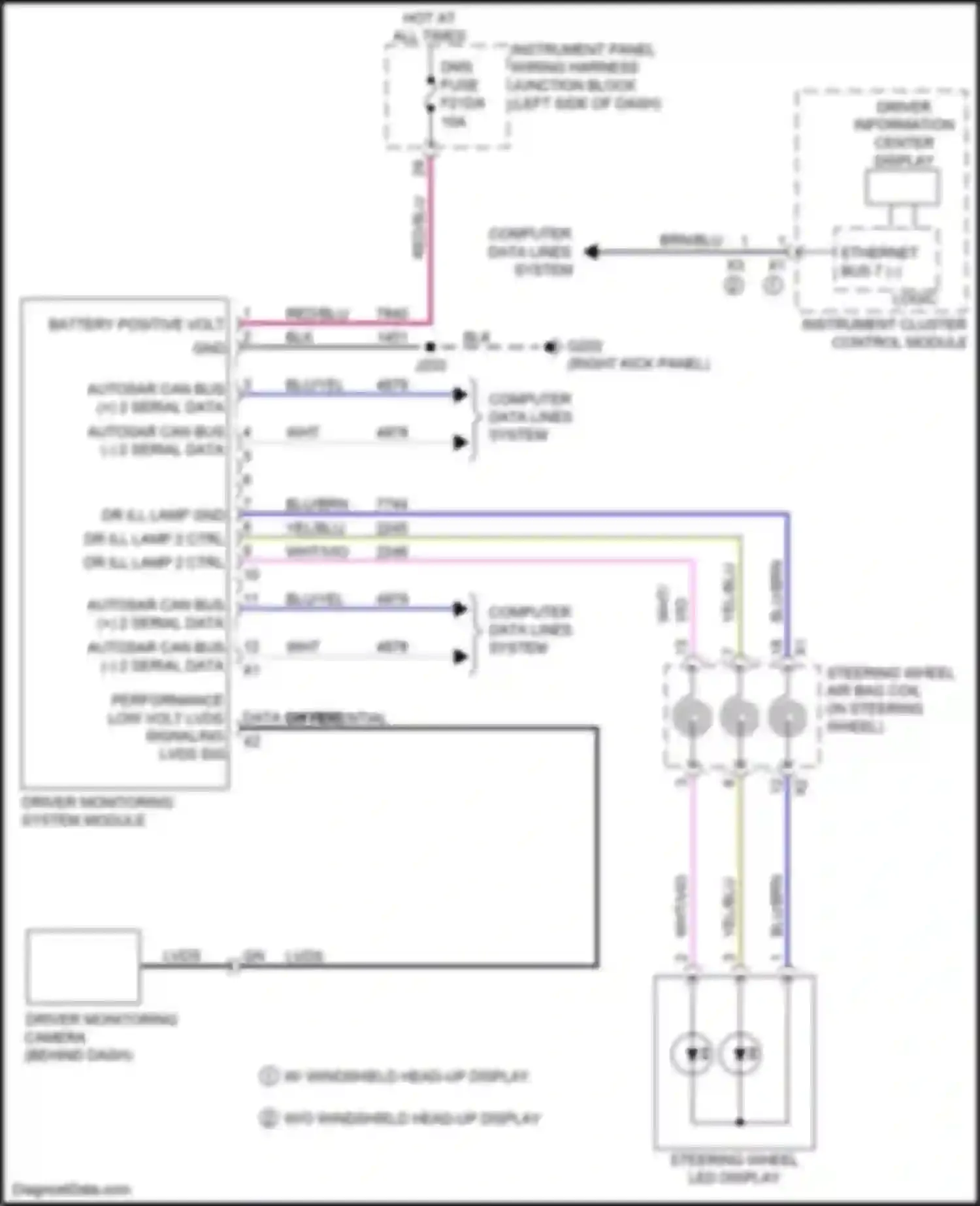 CT4-V Cadillac I (2019-2024): Driver monitoring system circuit