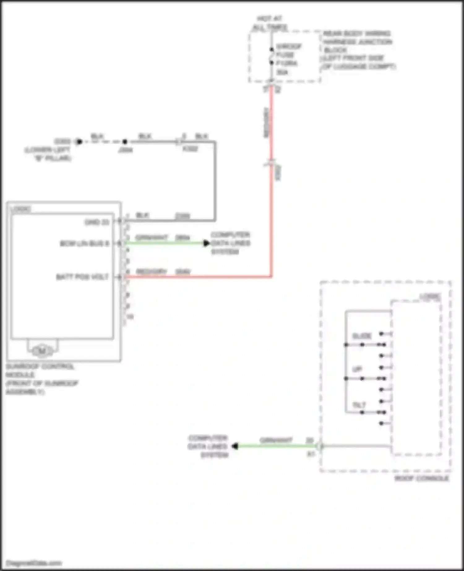 CT4-V Cadillac I (2019-2024): Power top/sunroof circuit