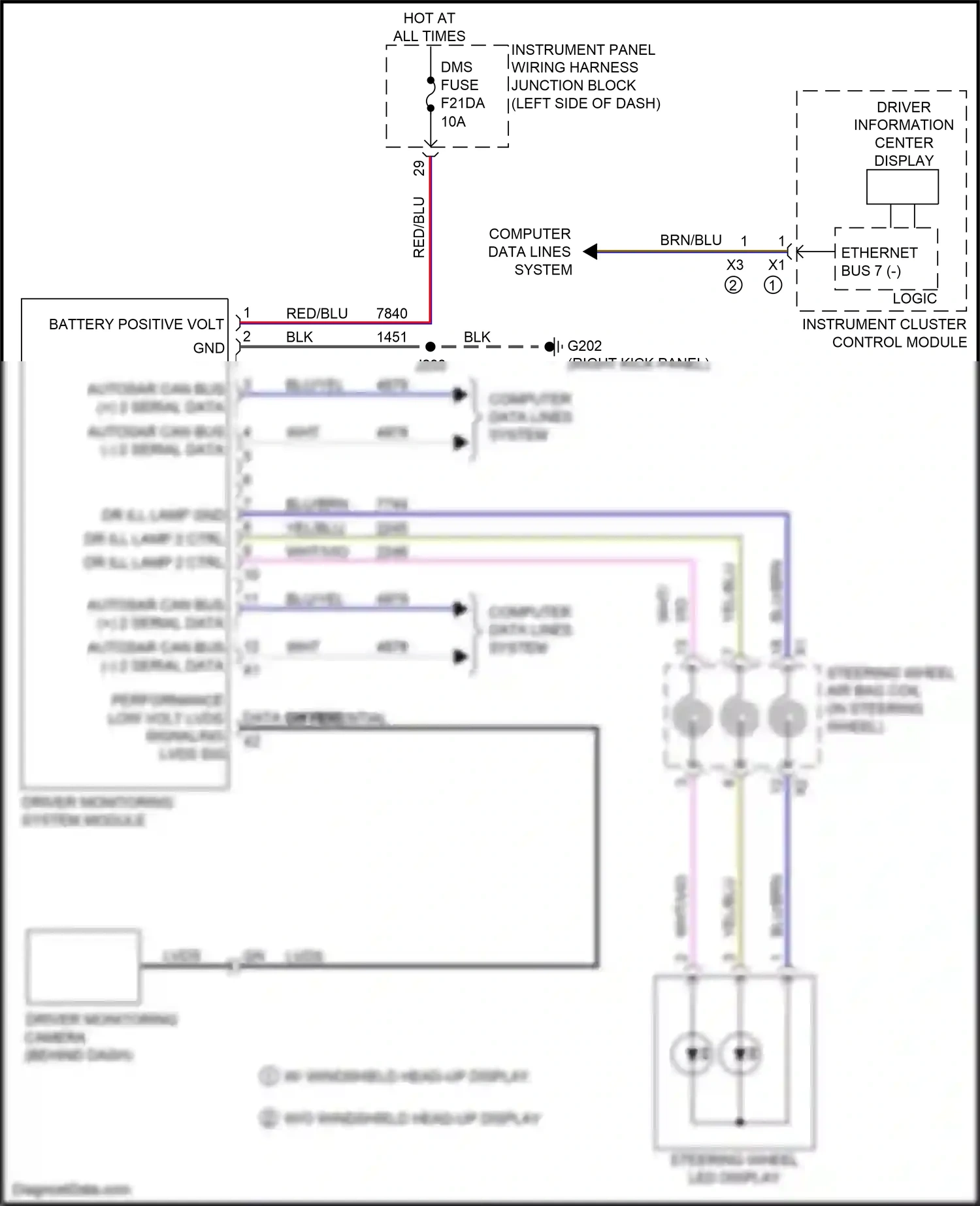Cadillac CT4-V I (2019-2024) instrument cluster control module wiring diagram  (1 of 1)