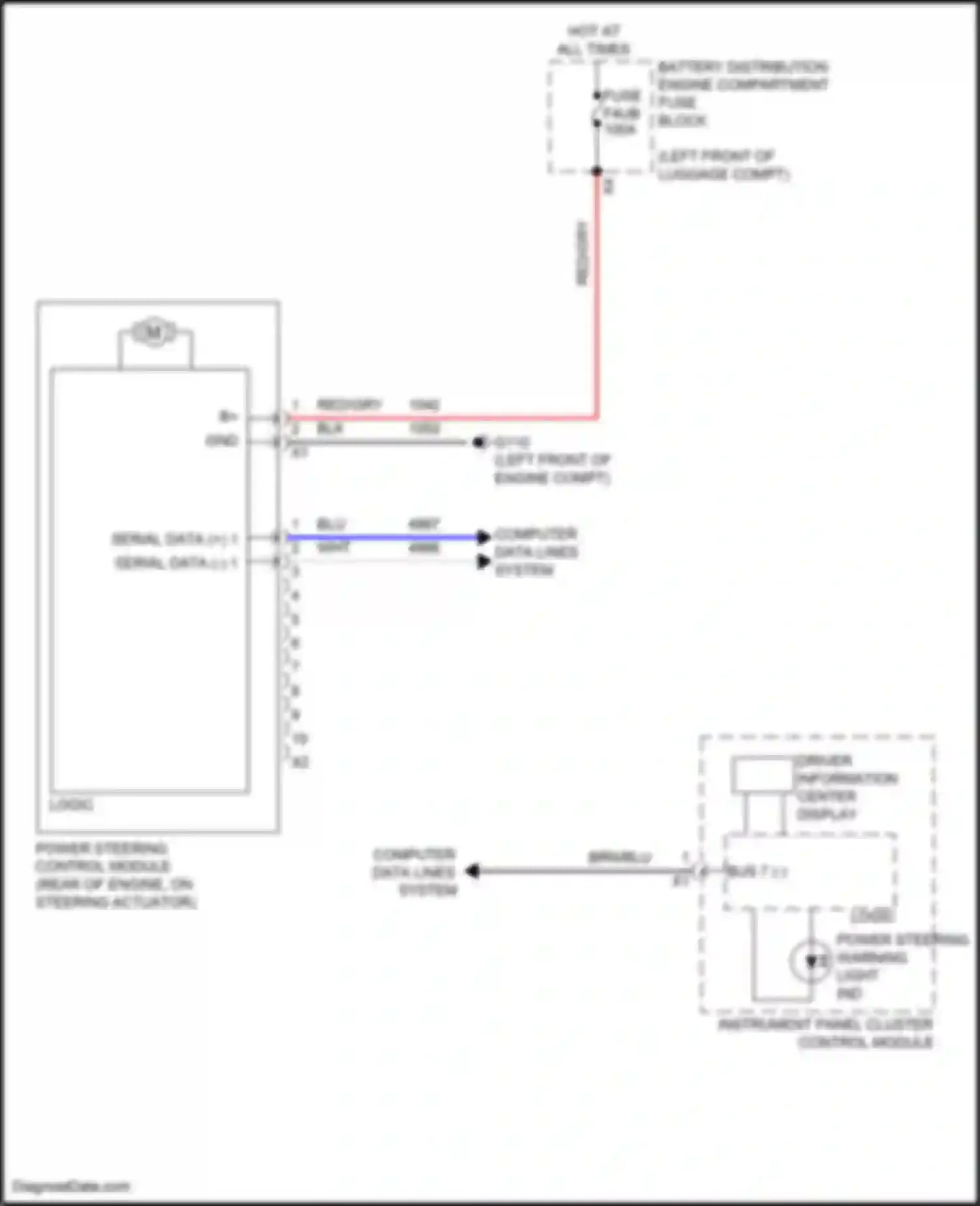 CT5-V Cadillac I (2019-2024): Electronic power steering circuit