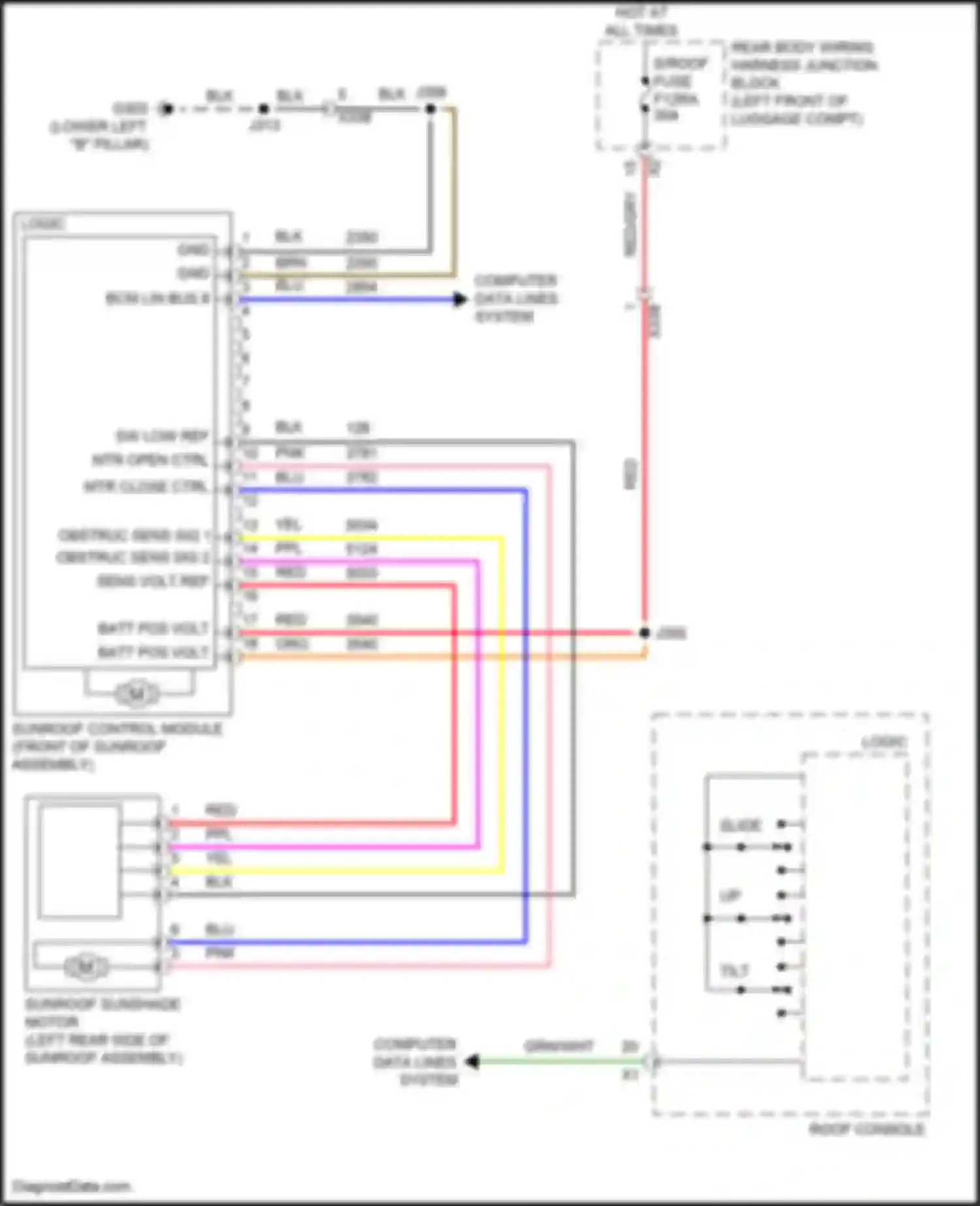 CT5-V Cadillac I (2019-2024): Power top/sunroof circuit
