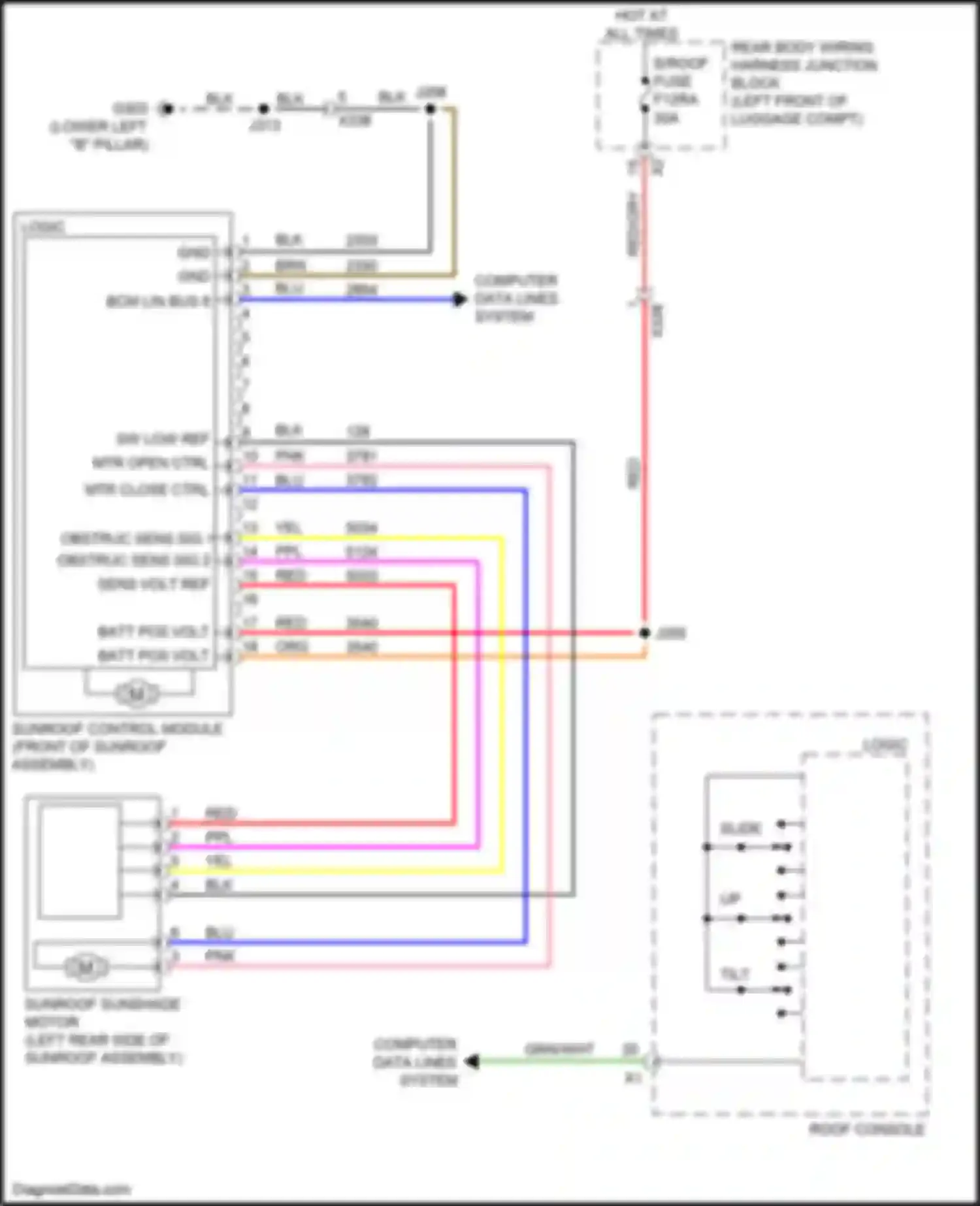 Wiring diagram bcm lin bus 8 for Cadillac CT5 I (2019-2024)