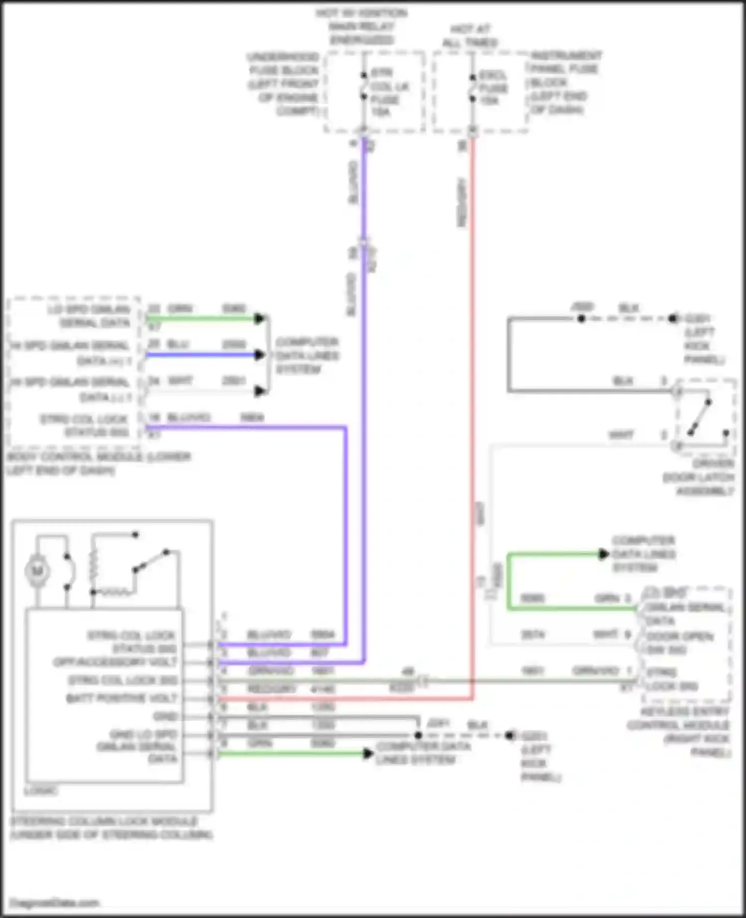 CT6 Cadillac I (2016-2019): Steering lock circuit