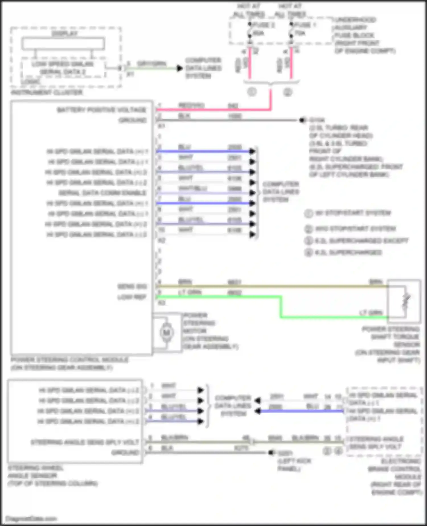 CTS-V Cadillac III (2013-2019): Electronic power steering circuit