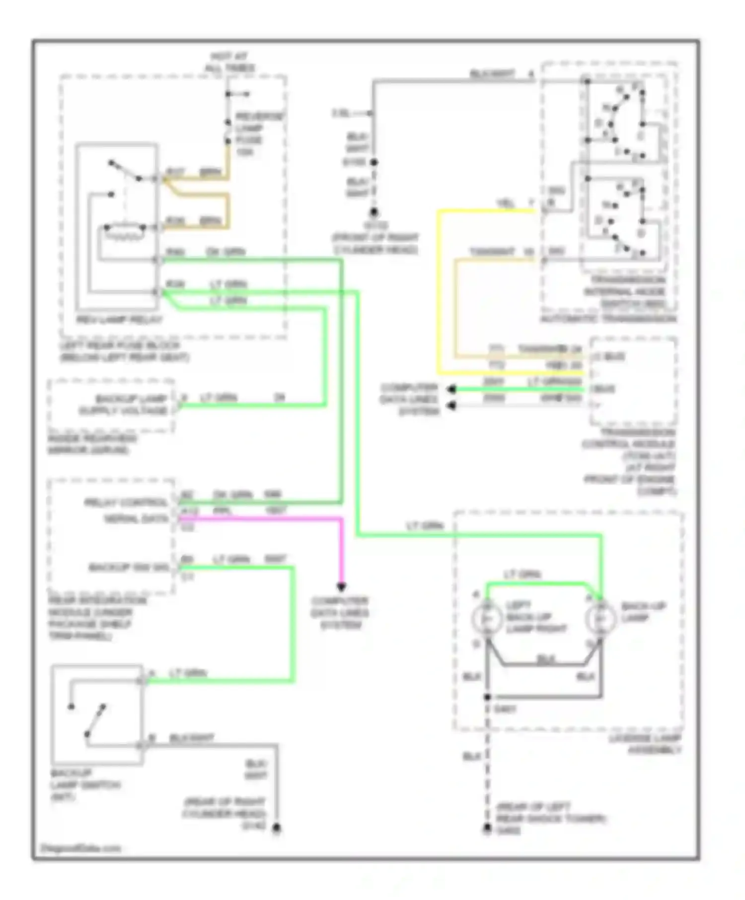CTS Cadillac I (2002-2007): Back-up lamps circuit