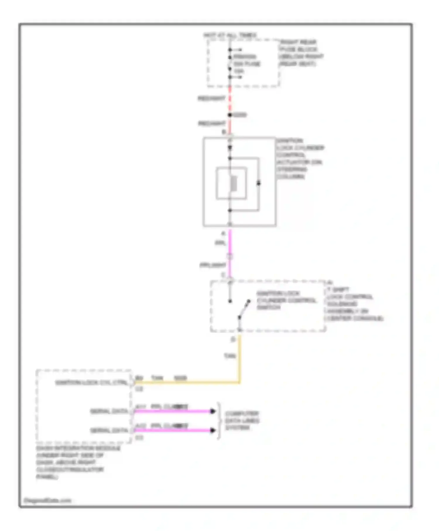 CTS Cadillac I (2002-2007): Ignition lock solenoid circuit