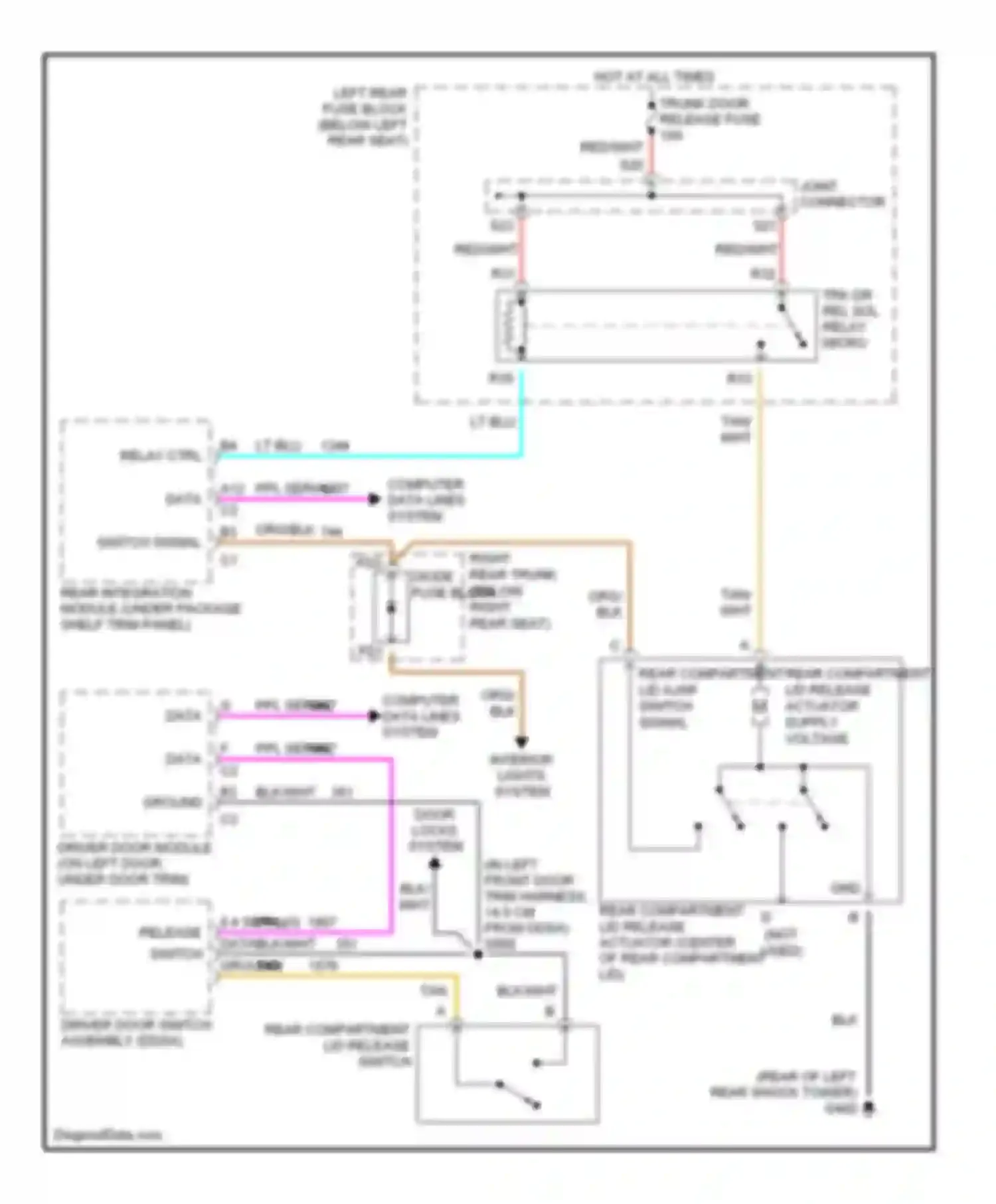 CTS Cadillac I (2002-2007): Trunk release circuit
