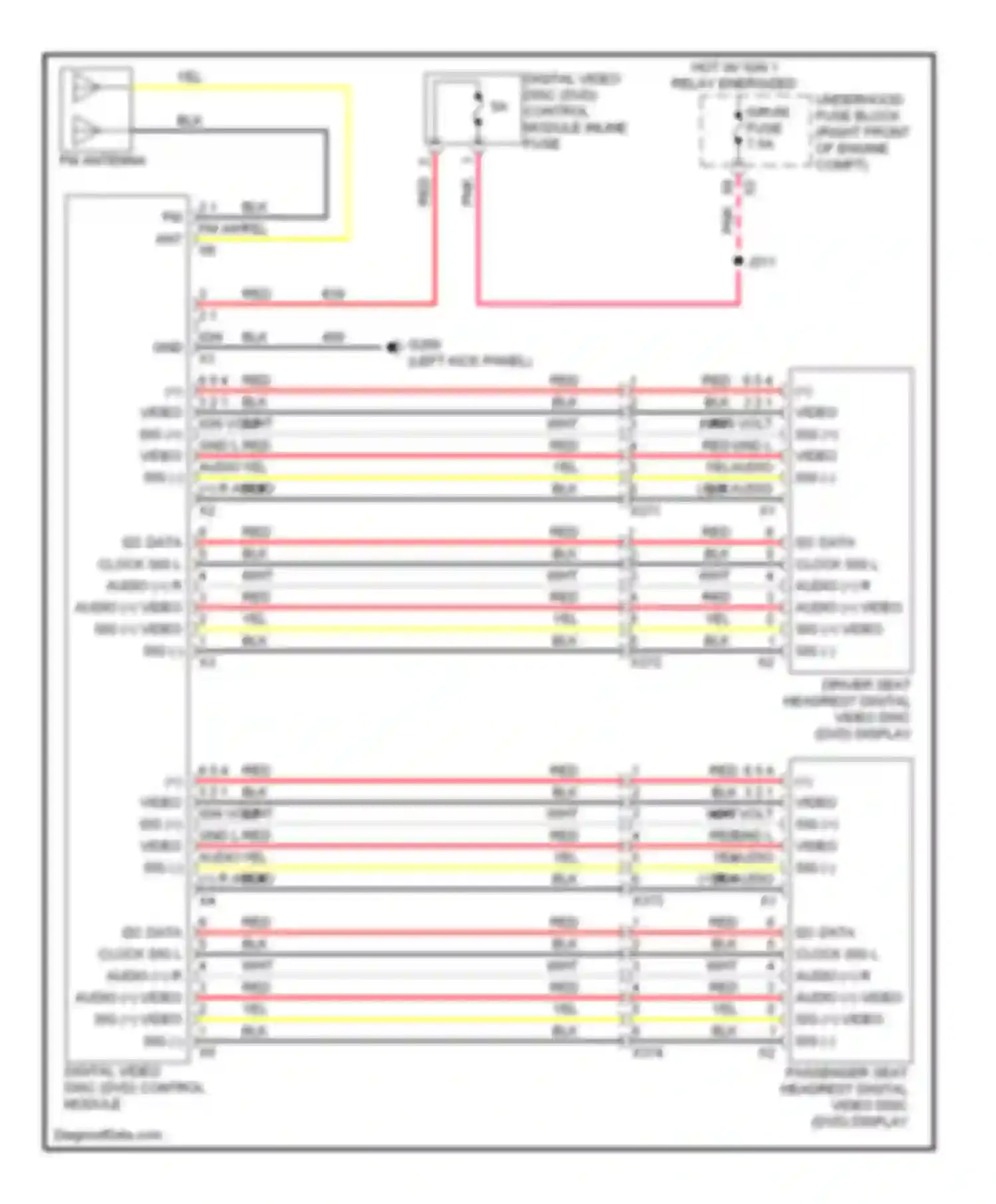 CTS Cadillac II (2007-2014): Video system circuit