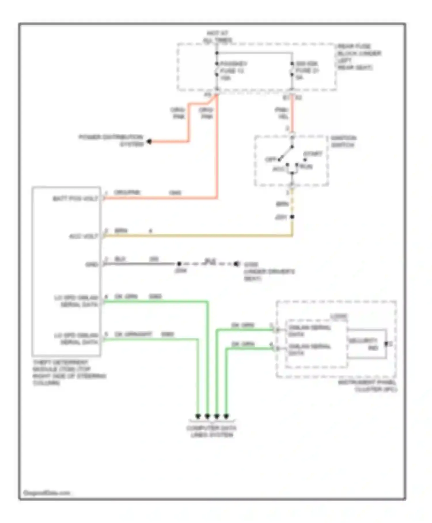 DTS Cadillac I (2005-2011): Pass-key circuit