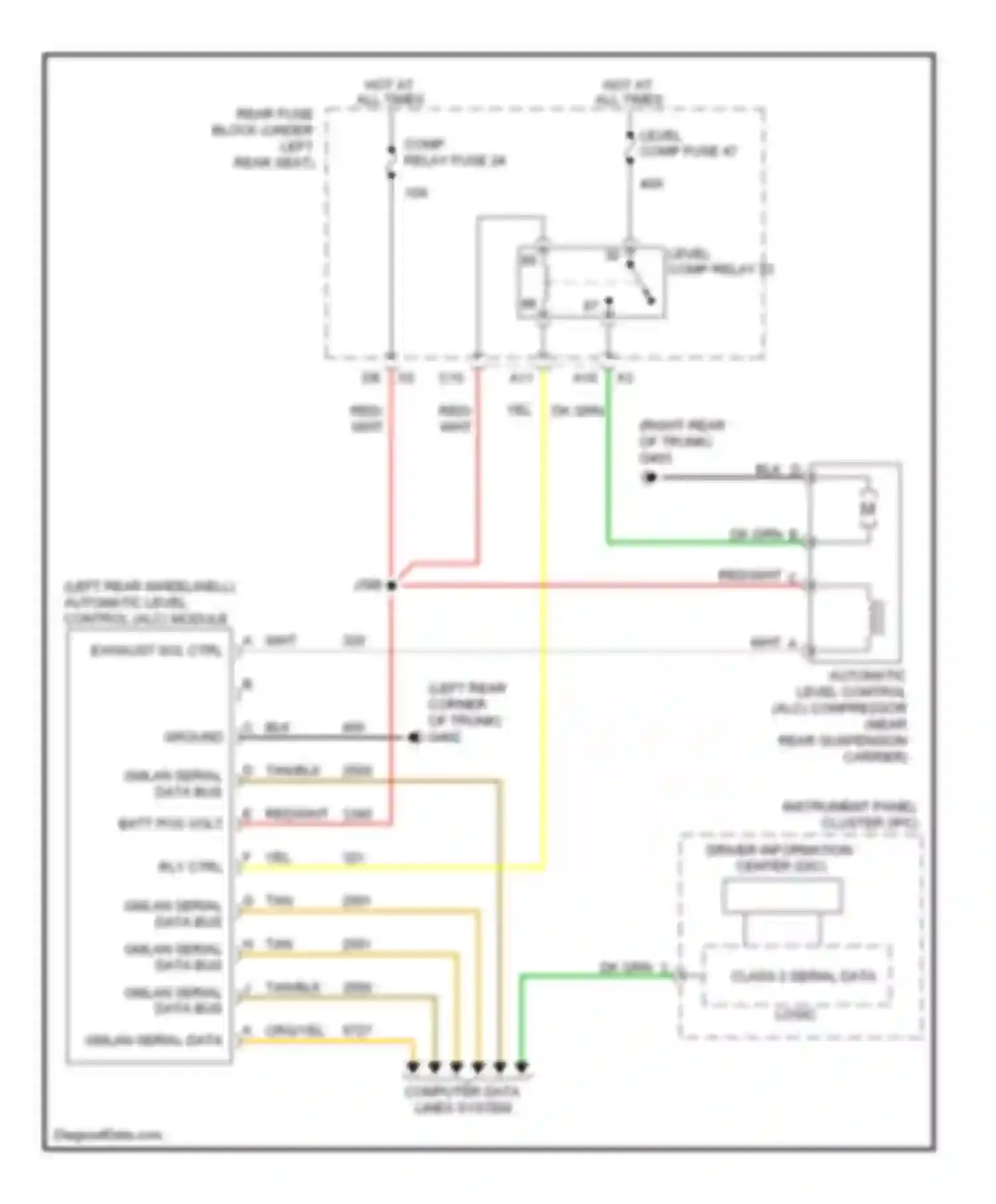 DTS Cadillac I (2005-2011): Electronic level control circuit