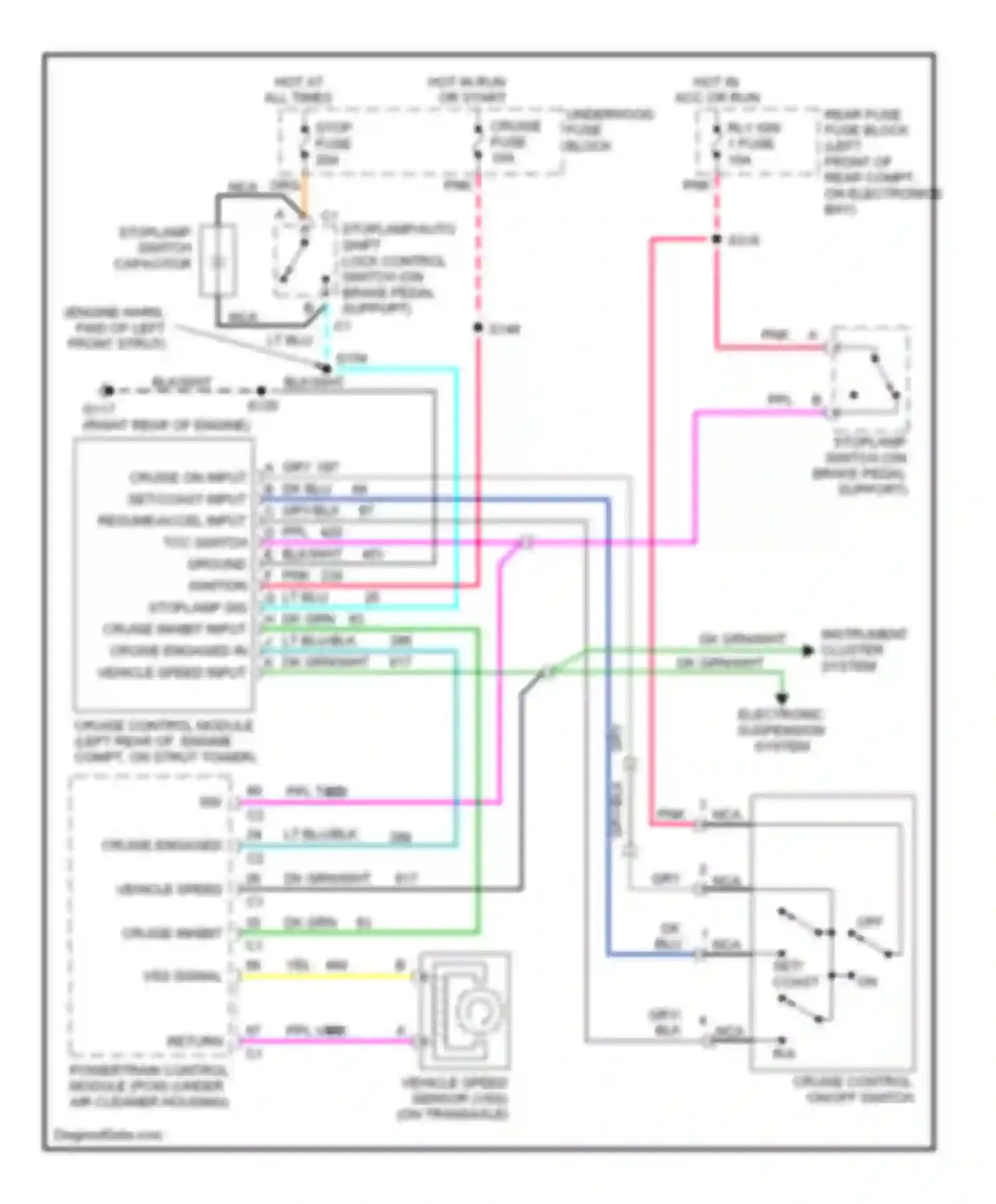 Eldorado Cadillac X (1992-2002): Cruise control circuit