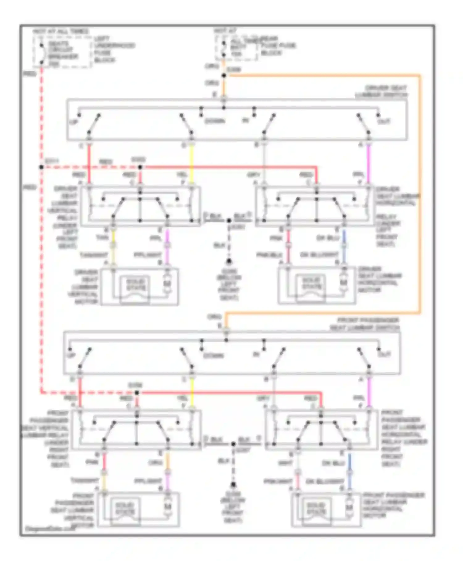 Eldorado Cadillac X (1992-2002): Lumbar circuit