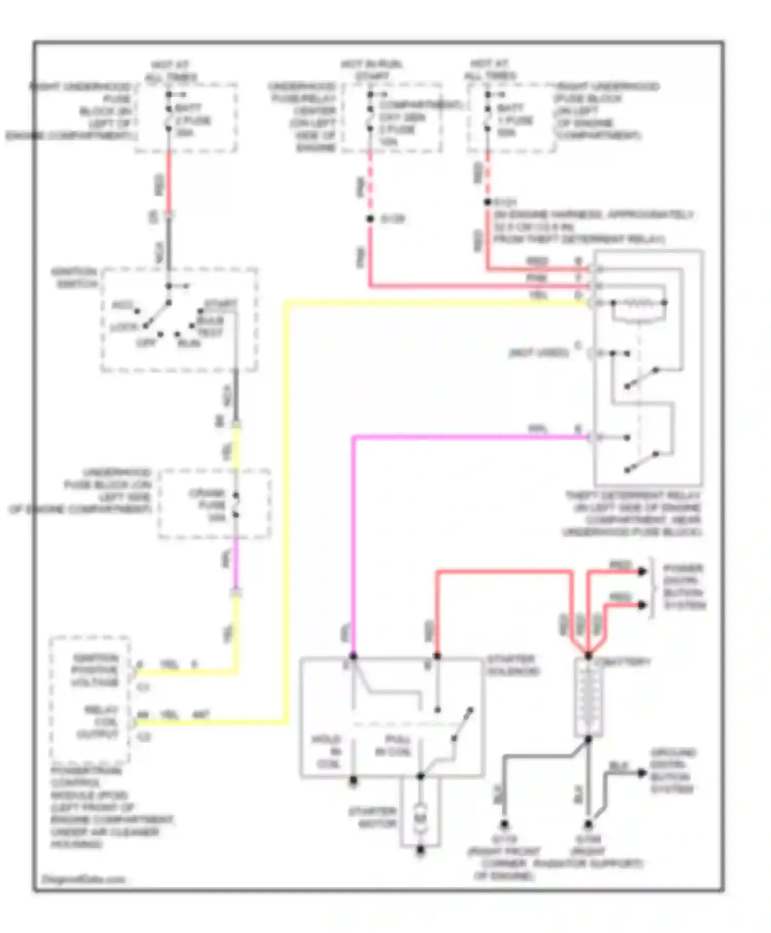 Eldorado Cadillac X (1992-2002): Starting circuit