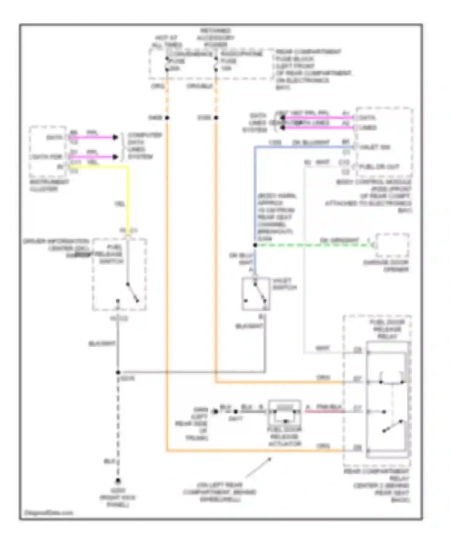 Eldorado Cadillac X (1992-2002): Fuel door release circuit