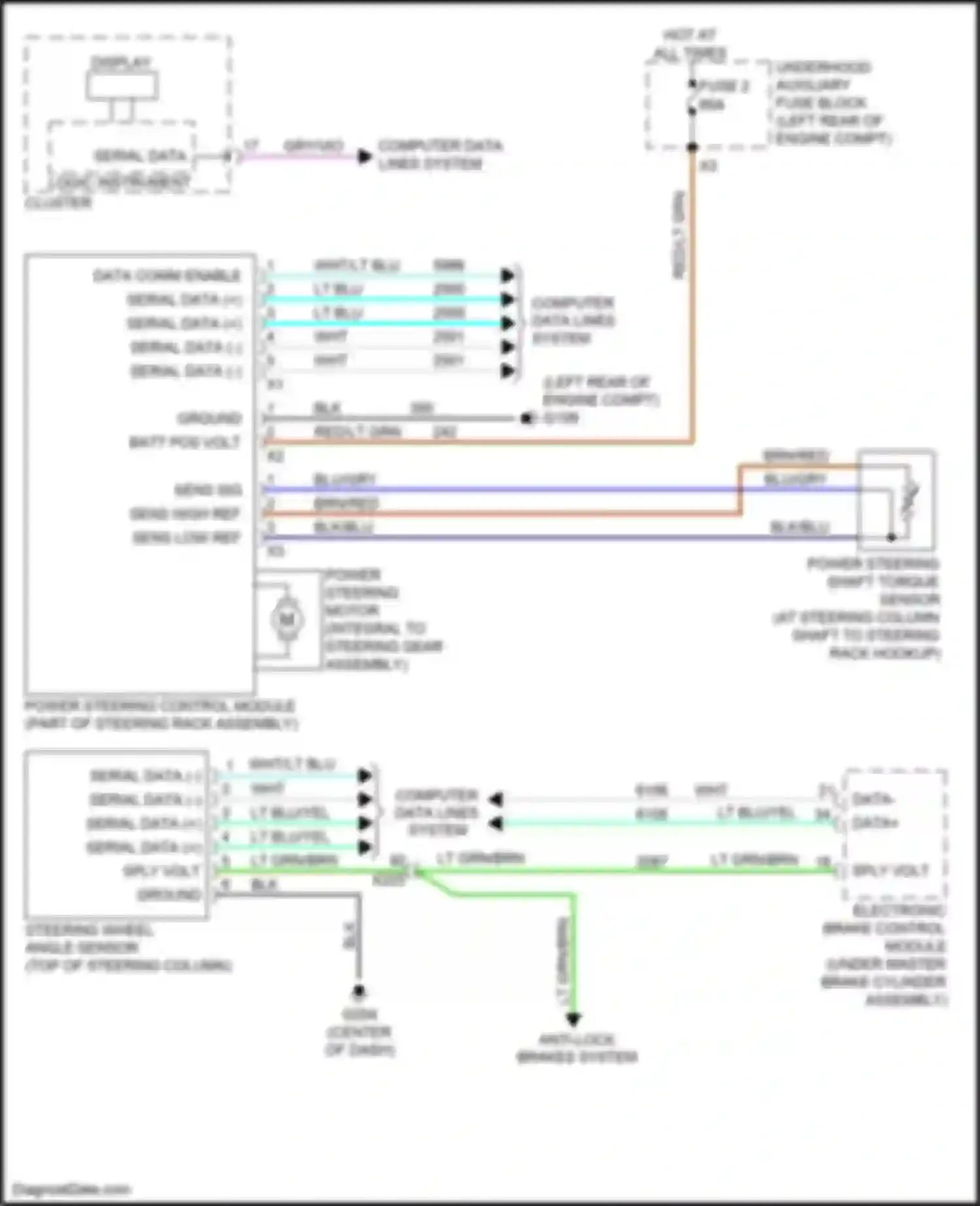 ELR Cadillac I facelift (2015-2016): Electronic power steering circuit