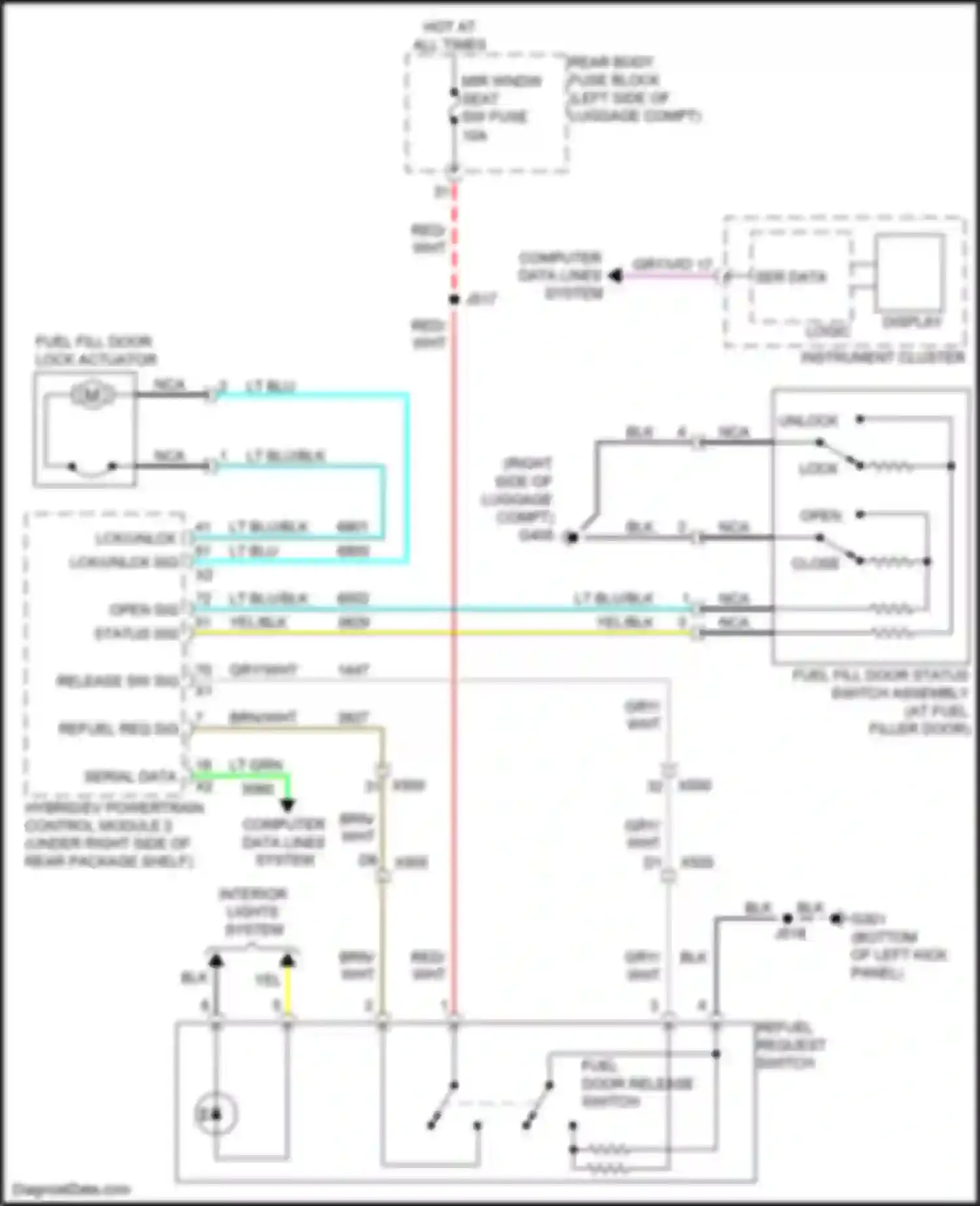 ELR Cadillac I facelift (2015-2016): Fuel door release circuit