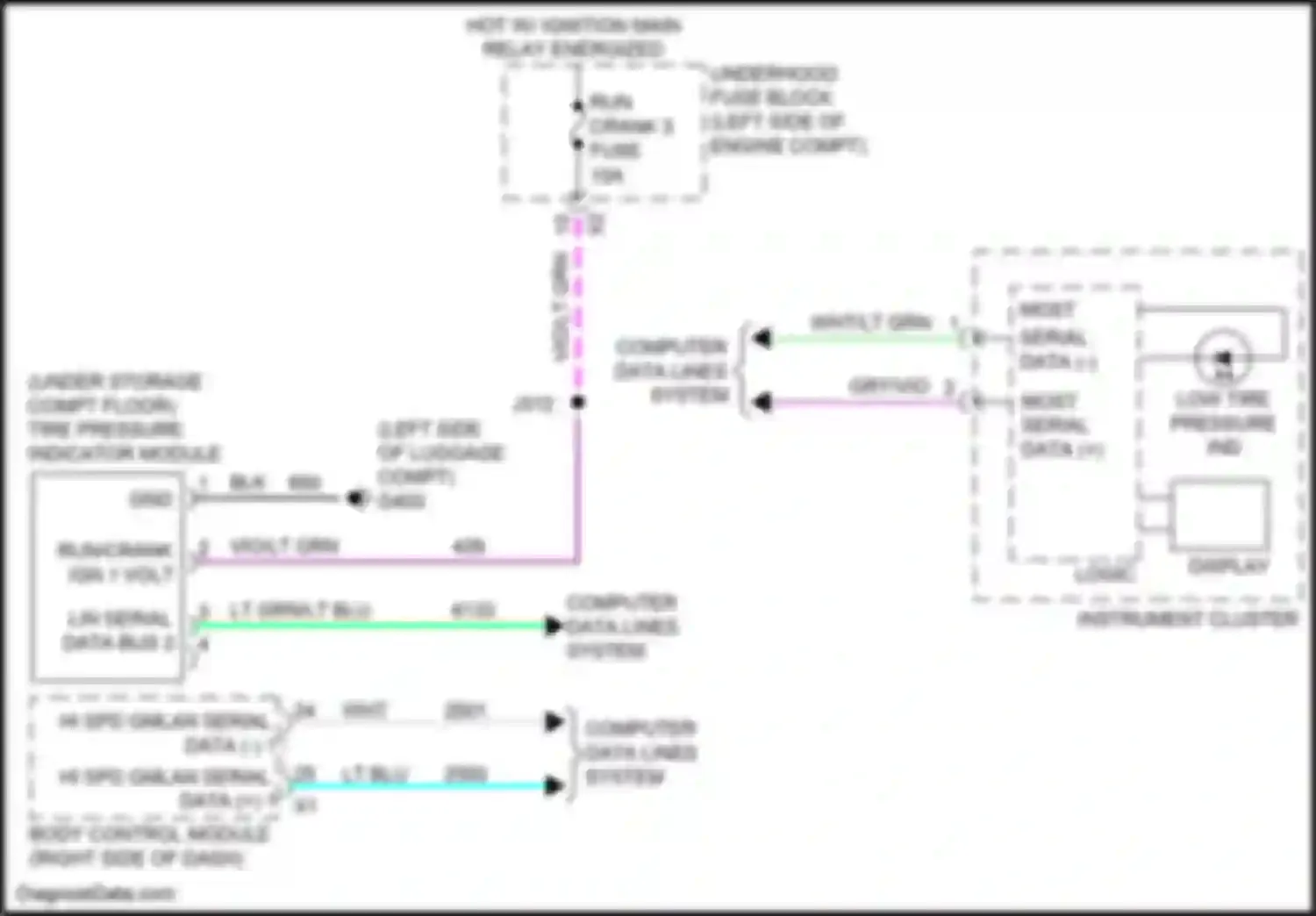 ELR Cadillac I facelift (2015-2016): Tire pressure monitoring circuit