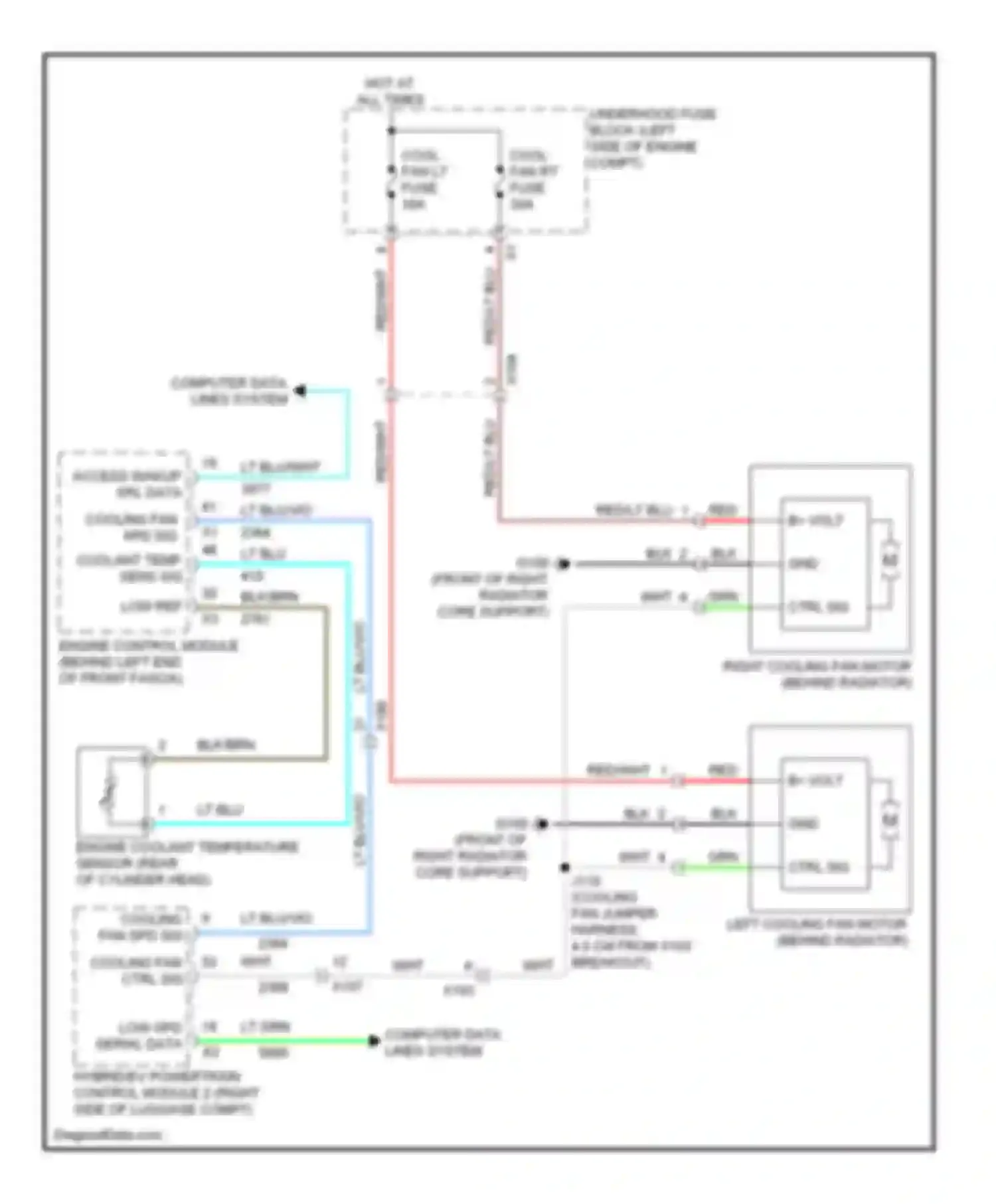 ELR Cadillac I (2013-2015): Cooling fan circuit