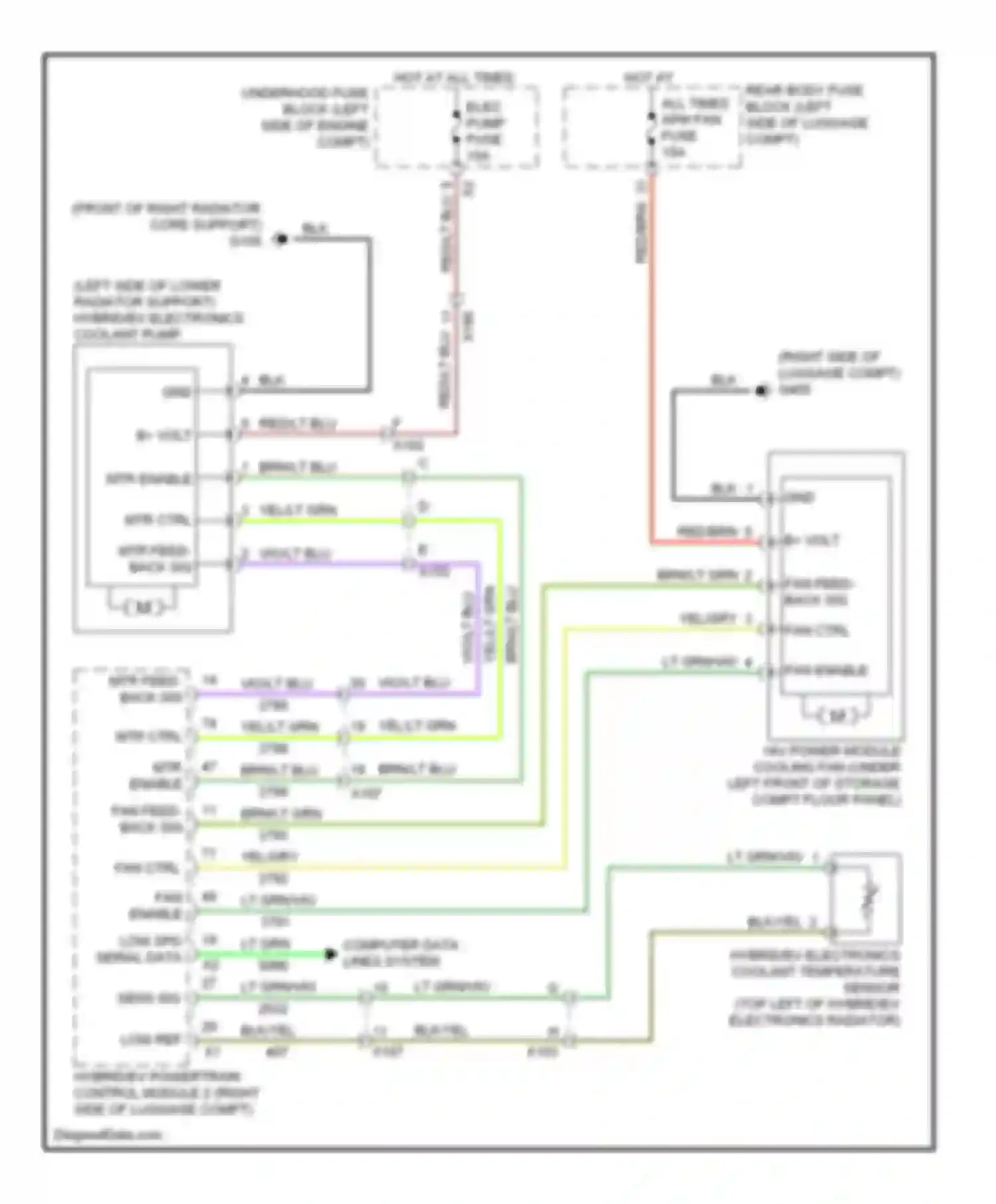 ELR Cadillac I (2013-2015): Hybrid cooling fan circuit