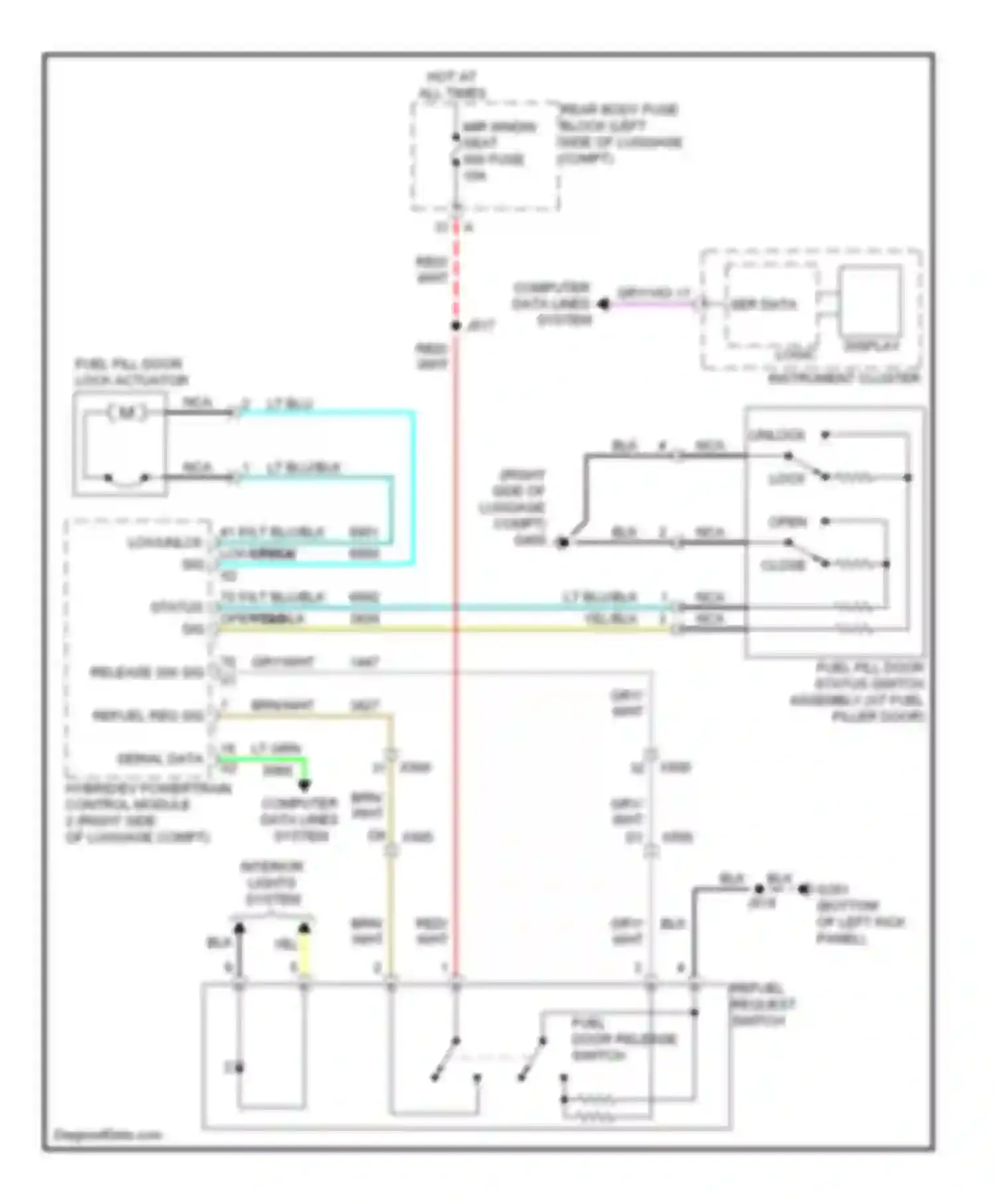 ELR Cadillac I (2013-2015): Fuel door release circuit
