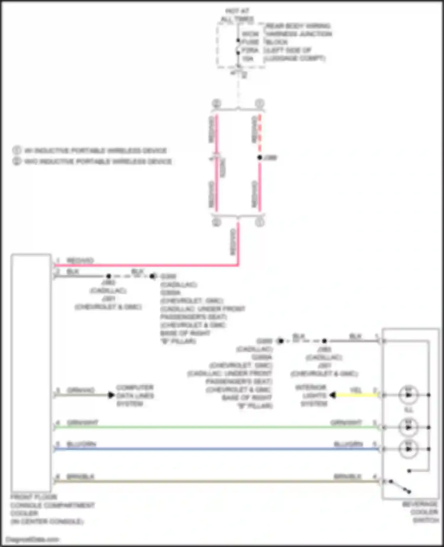 Escalade Cadillac GMT 1XX (2020-2024): Cool box circuit