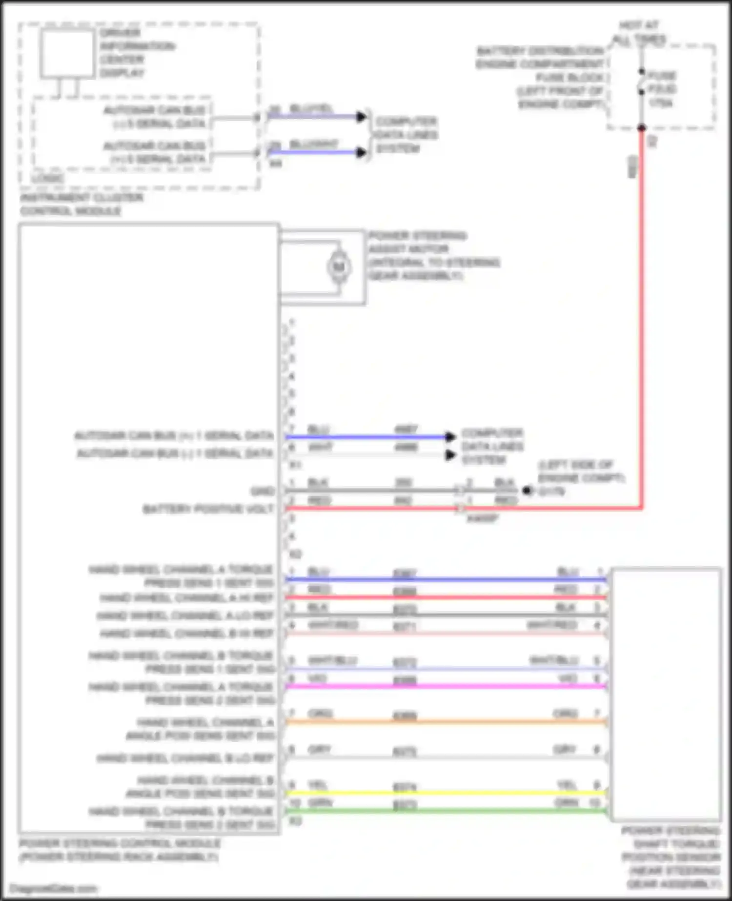 Escalade Cadillac GMT 1XX (2020-2024): Electronic power steering circuit