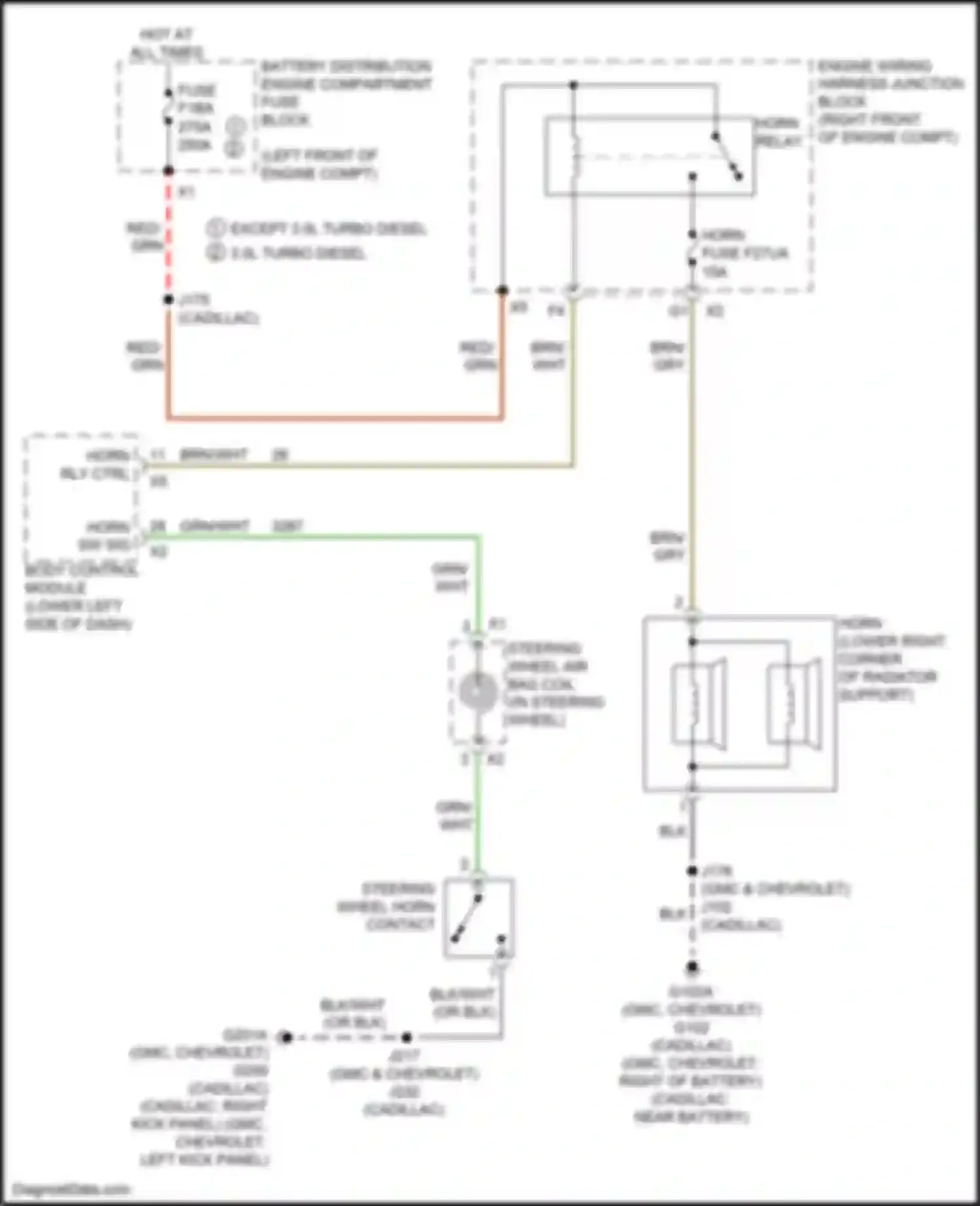 Escalade Cadillac GMT 1XX (2020-2024): Horn circuit