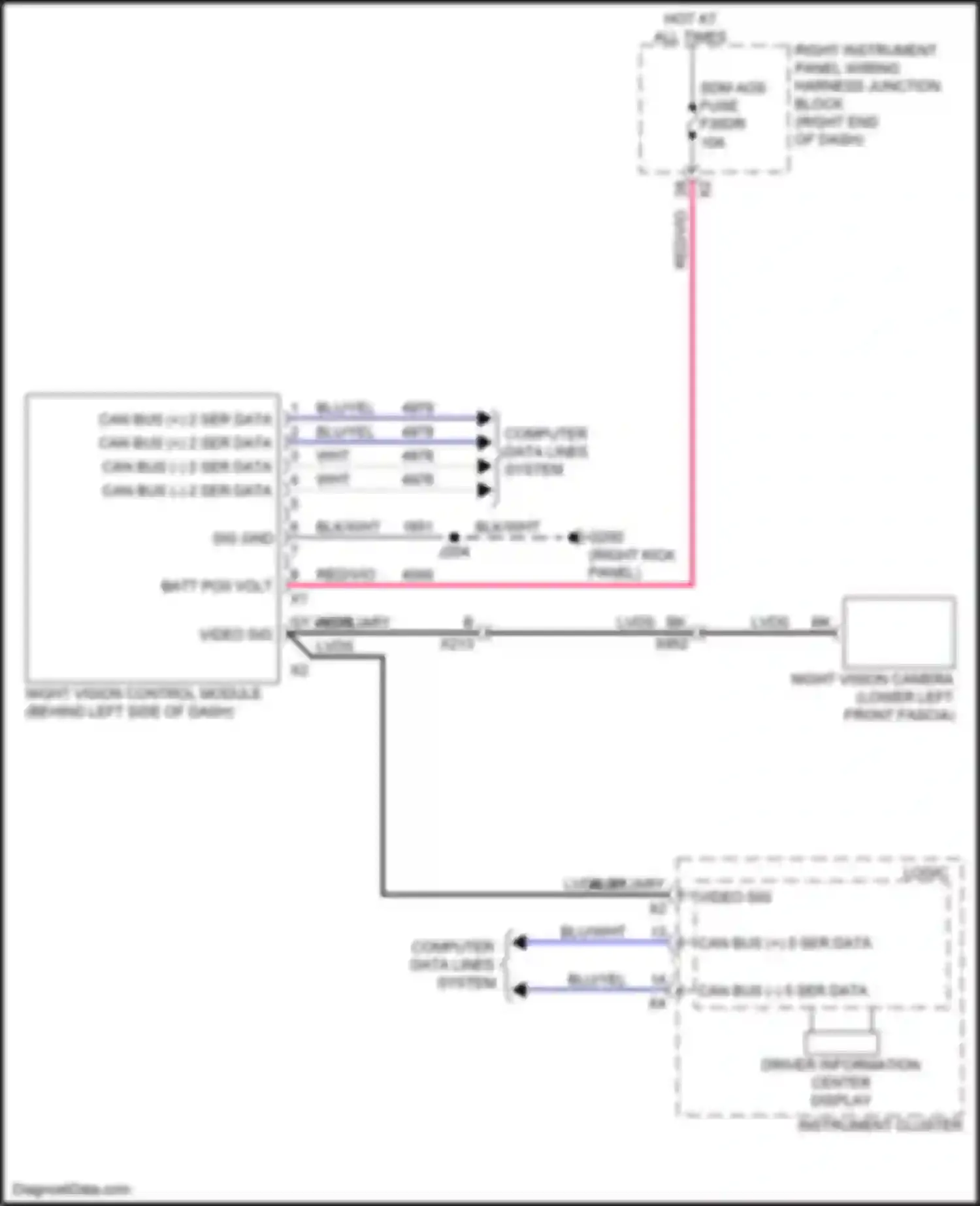 Escalade Cadillac GMT 1XX (2020-2024): Night vision circuit