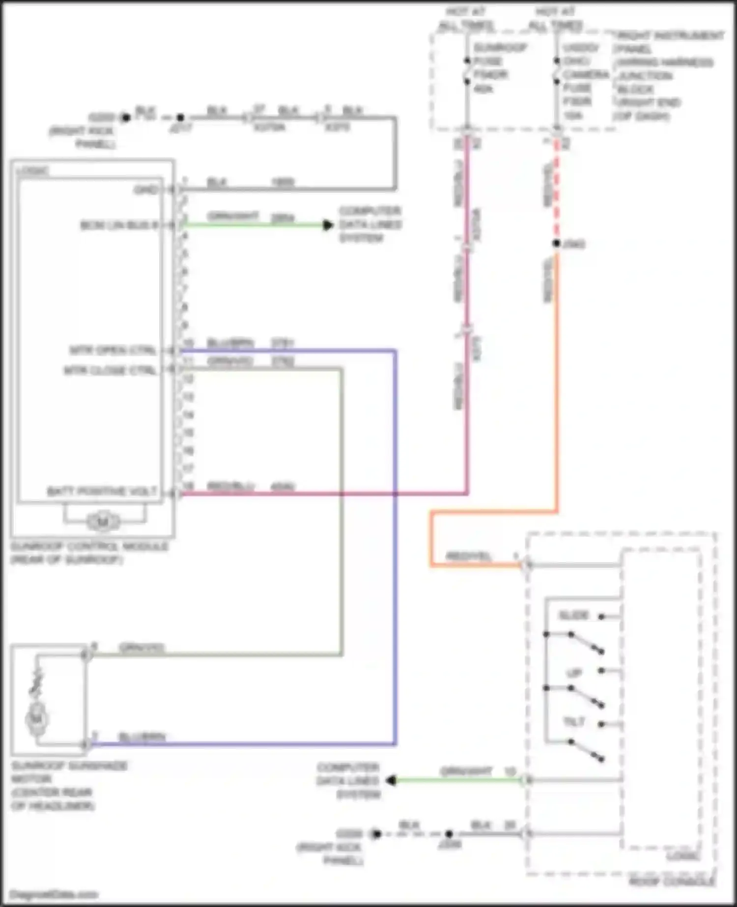 Escalade Cadillac GMT 1XX (2020-2024): Power top/sunroof circuit
