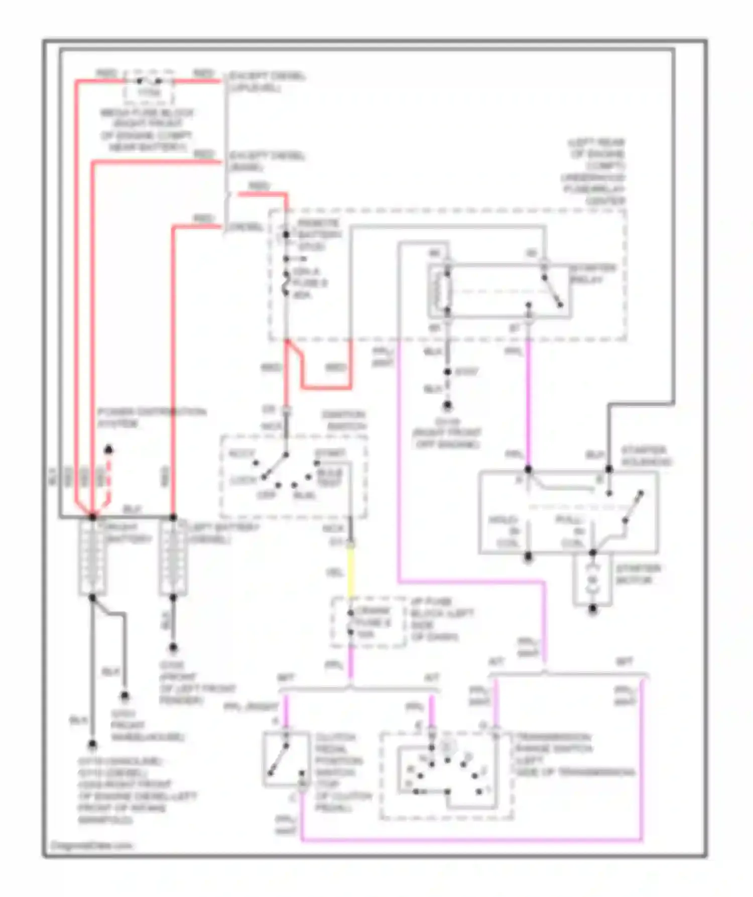 Escalade Cadillac GMT400 (1998-2000): Starting circuit