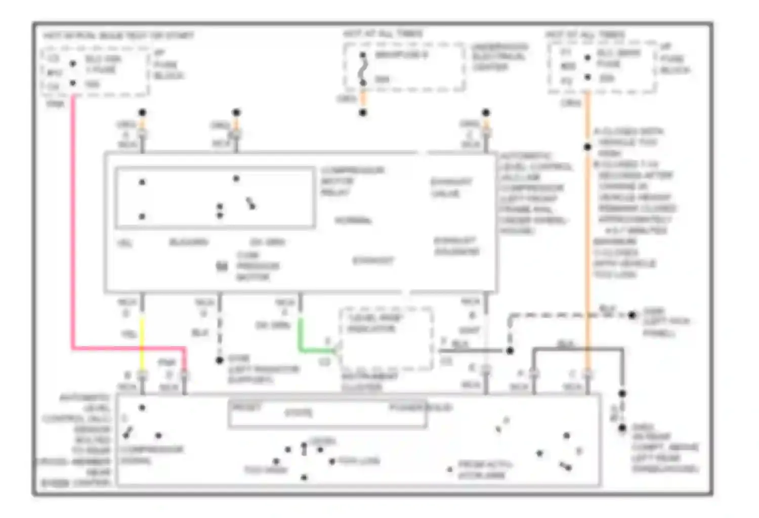 Fleetwood Cadillac II (1993-1996): Electronic level control