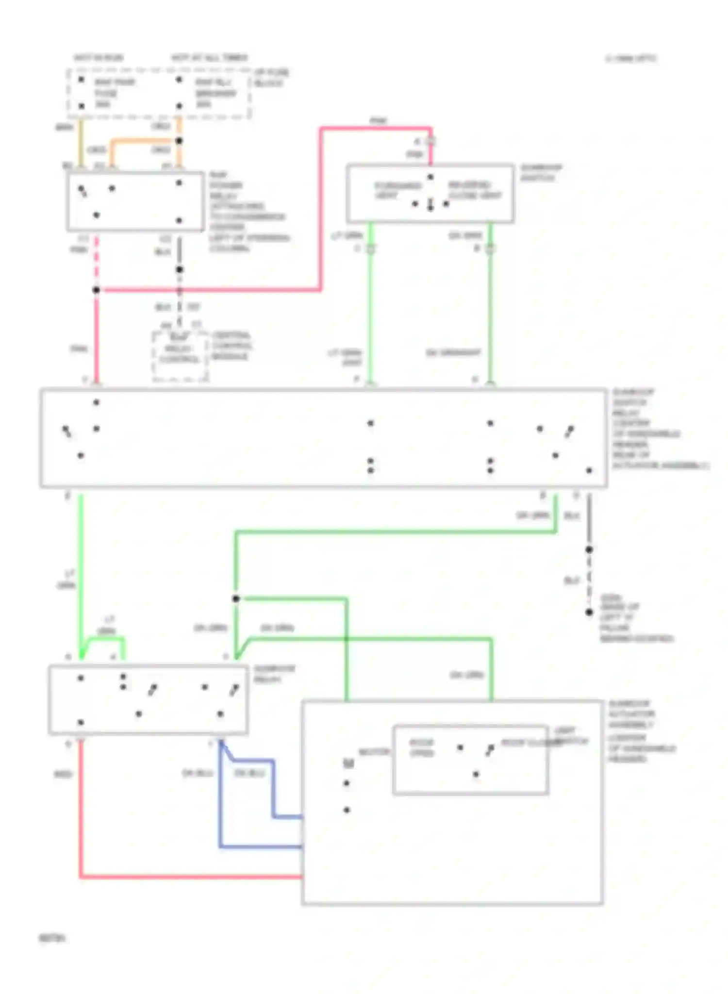 Fleetwood Cadillac II (1993-1996): Power top/sunroof circuits