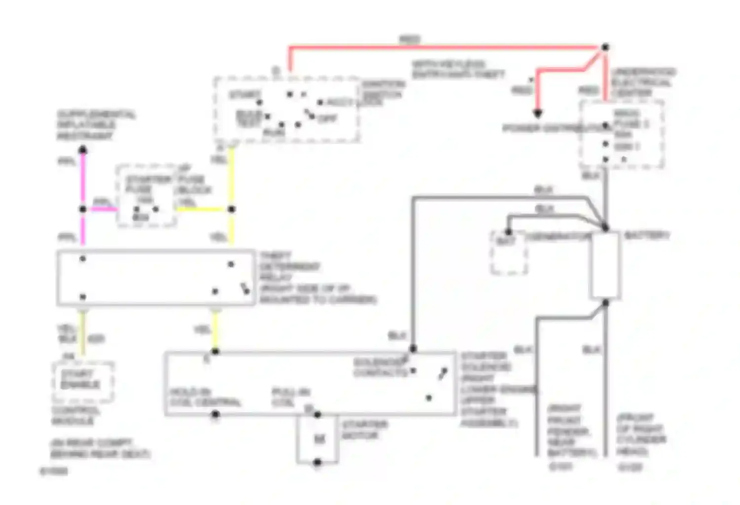 Fleetwood Cadillac II (1993-1996): Starting circuit