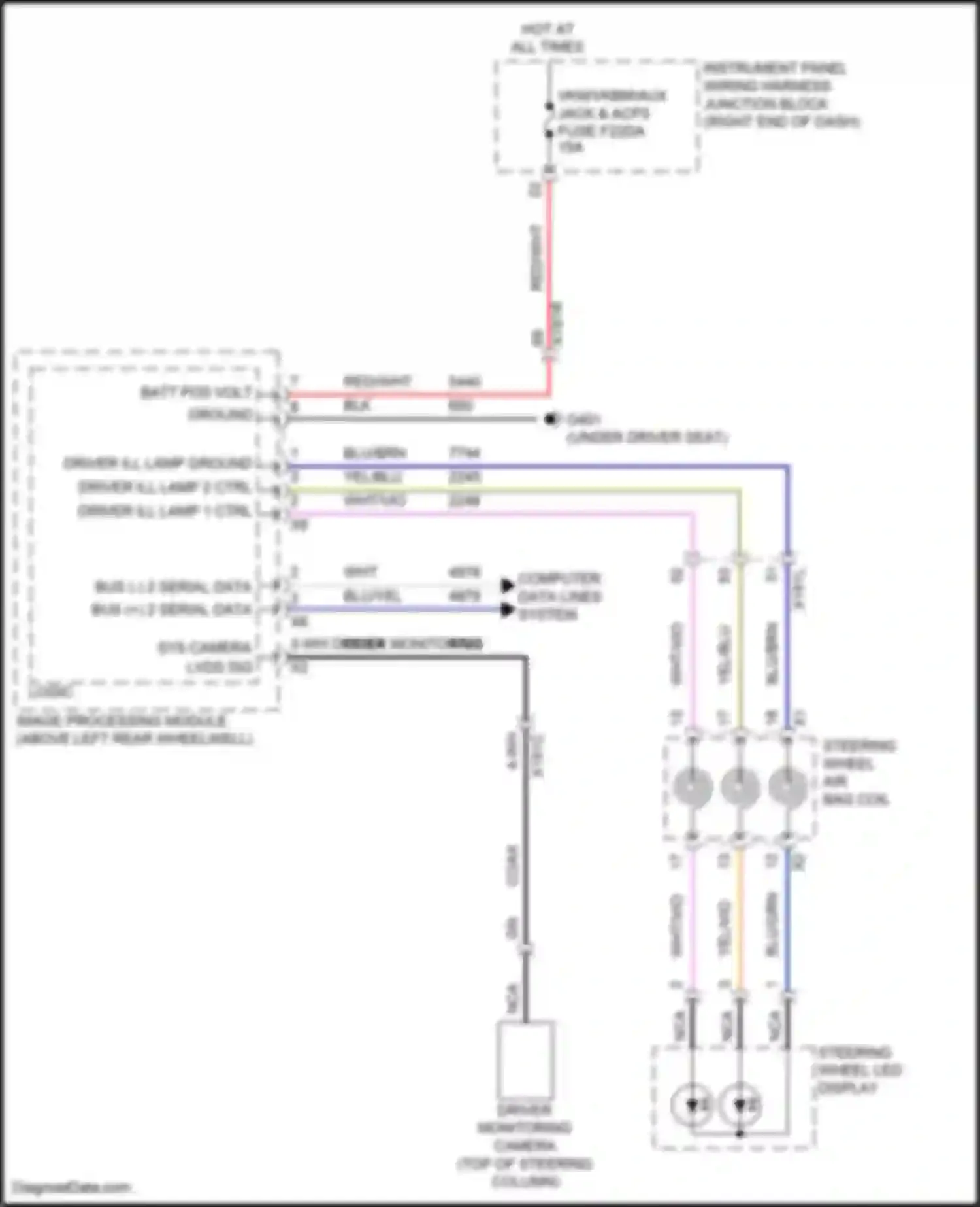 Lyriq Cadillac I (2022-2024): Driver monitoring system circuit