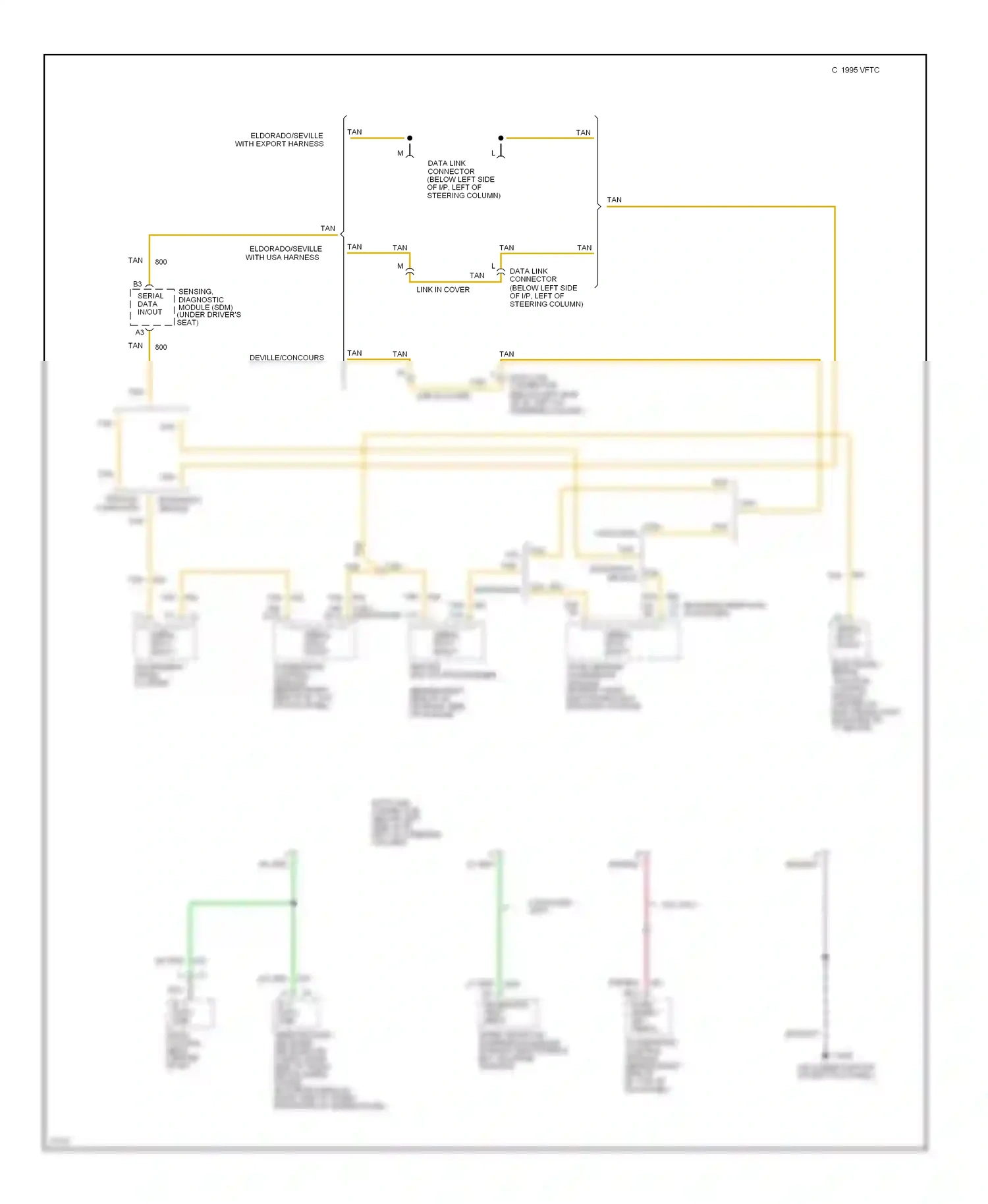 Computer data lines — Computer data lines. Cadillac Seville IV (1992-1997)