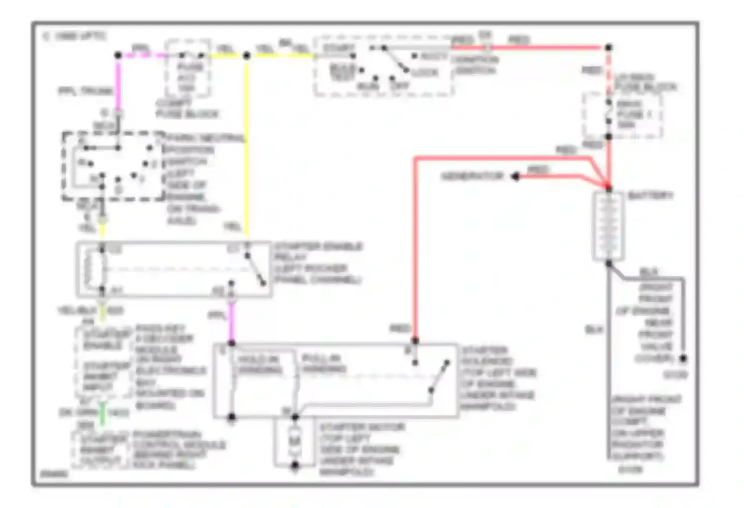 Seville Cadillac IV (1992-1997): 4.6l (vin y), starting circuit