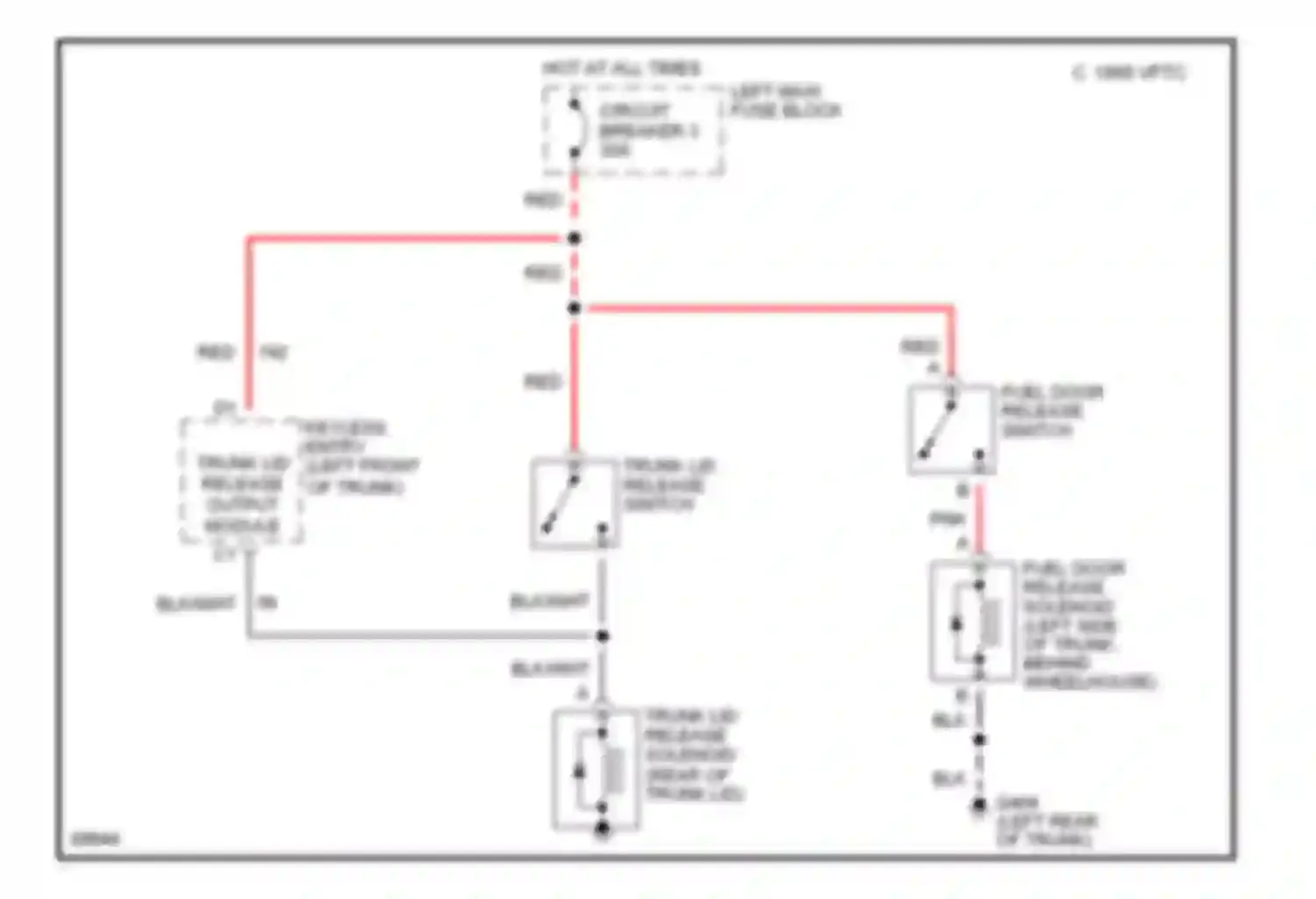 Seville Cadillac IV (1992-1997): Trunk & fuel door release circuit