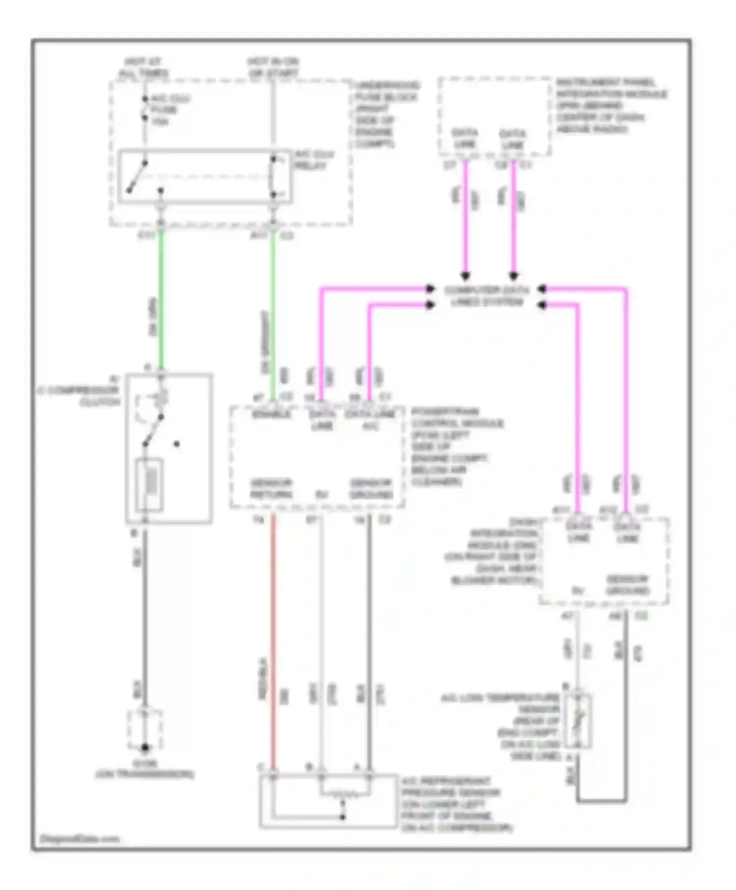 Seville Cadillac V (1998-2004): Compressor circuit