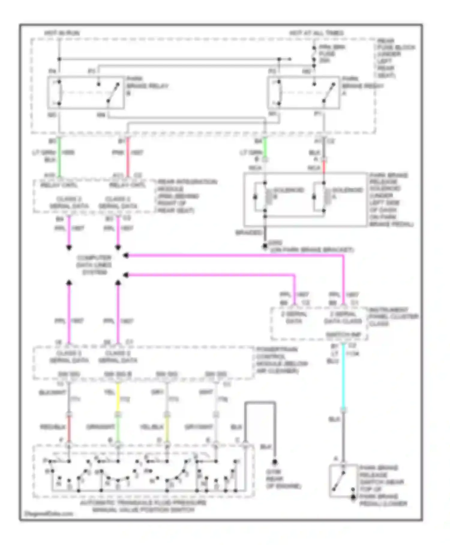 Seville Cadillac V (1998-2004): Park brake release circuit