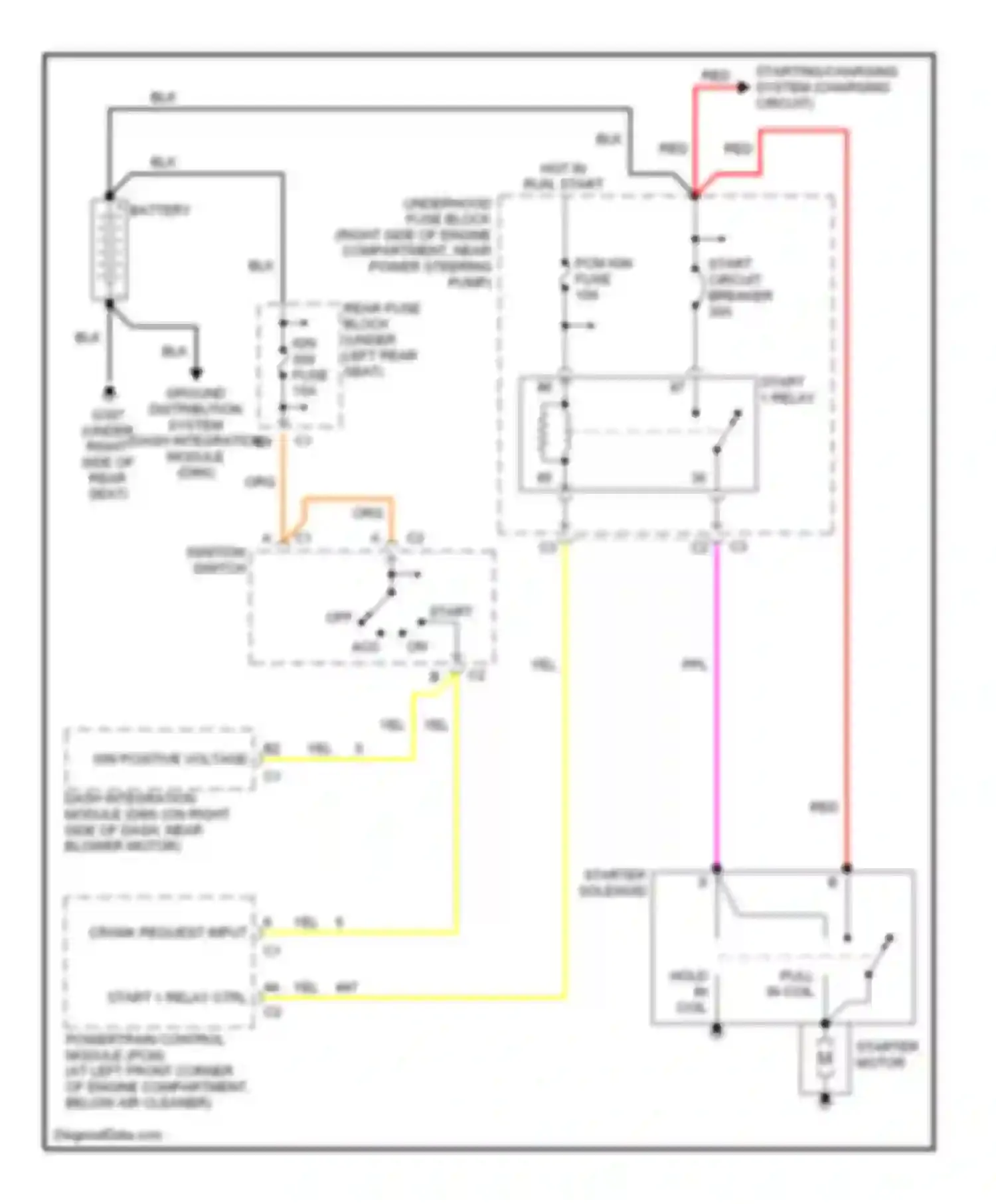 Seville Cadillac V (1998-2004): Starting circuit