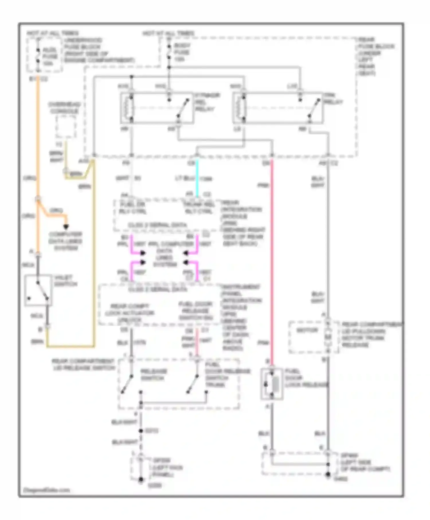 Seville Cadillac V (1998-2004): Trunk & fuel door release circuit