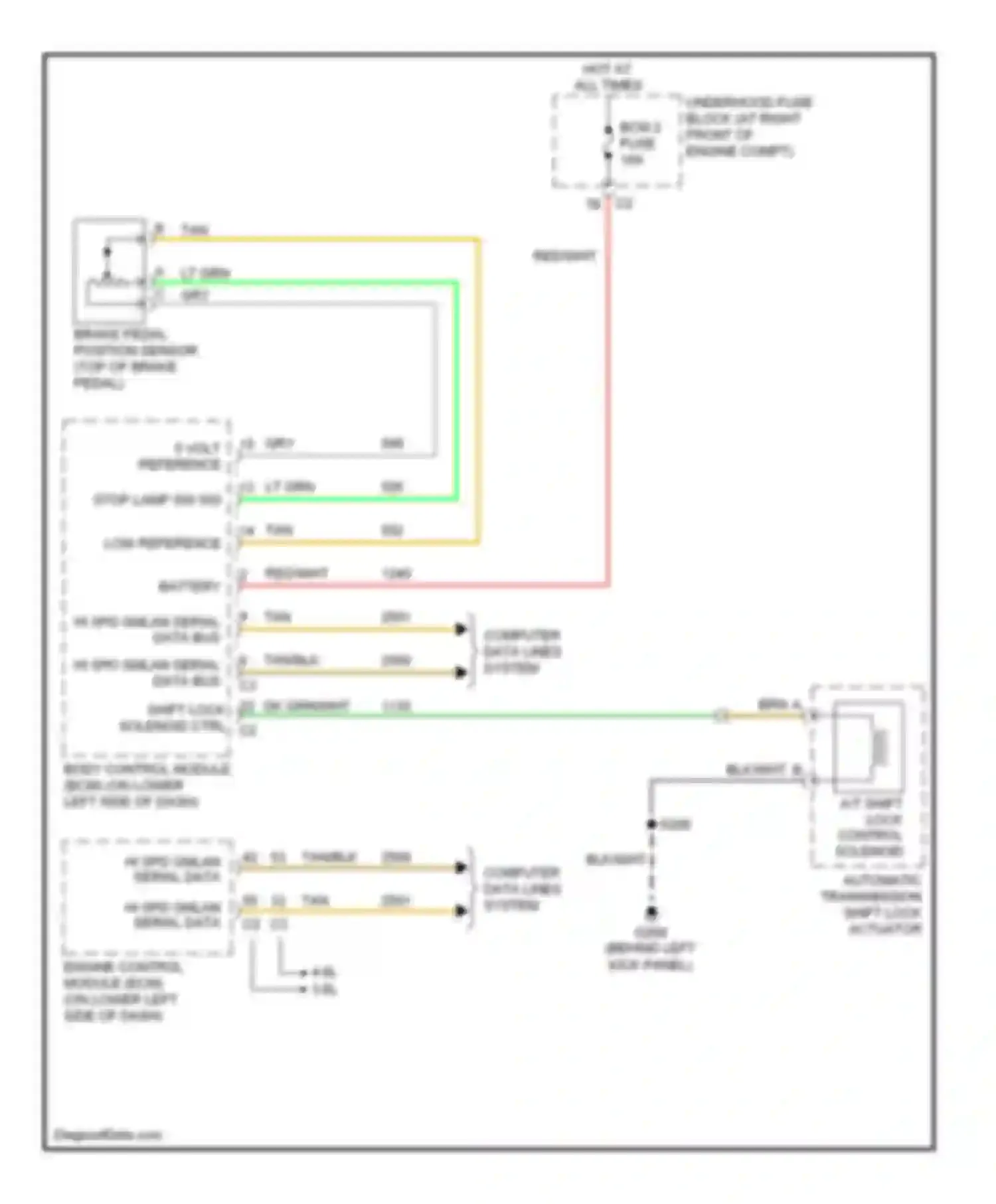 SRX Cadillac I (2003-2009): Shift interlock circuit
