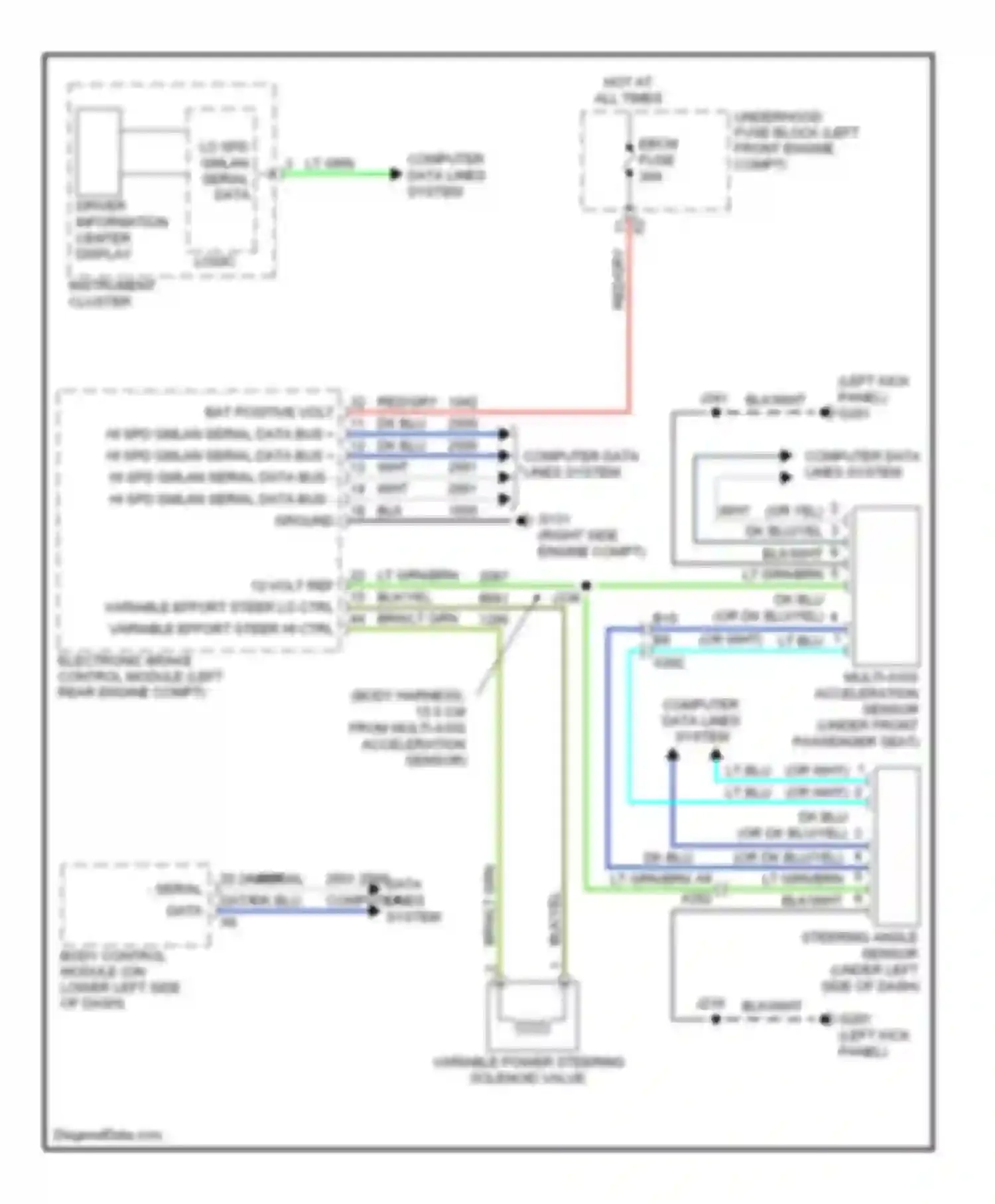 SRX Cadillac II facelift (2012-2016): Electronic power steering circuit
