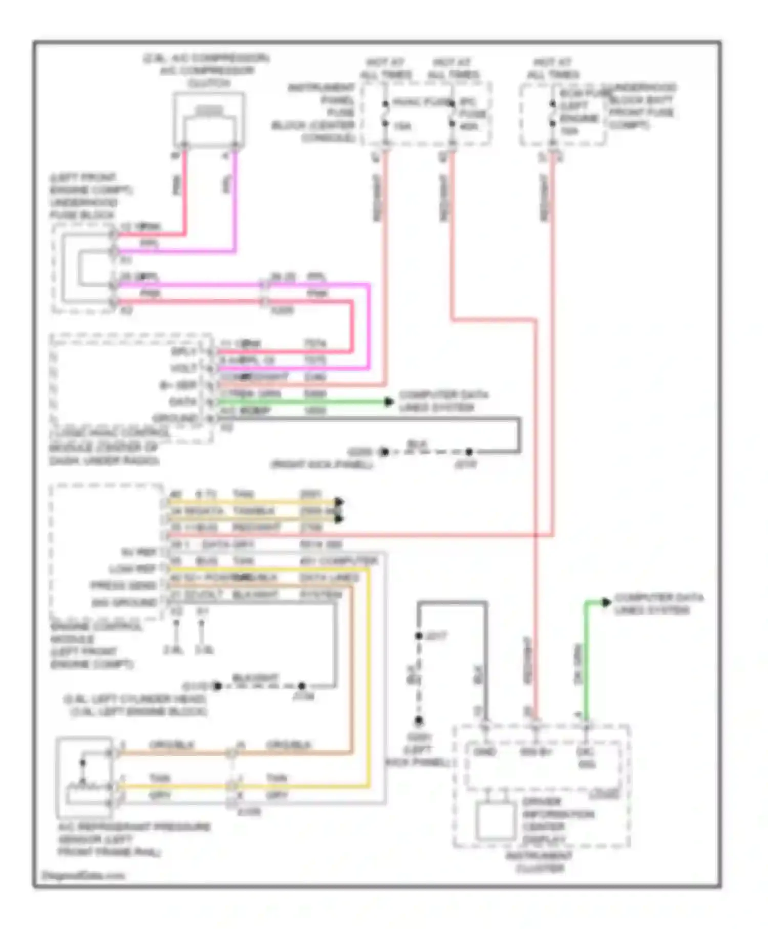SRX Cadillac II (2009-2012): Compressor circuit