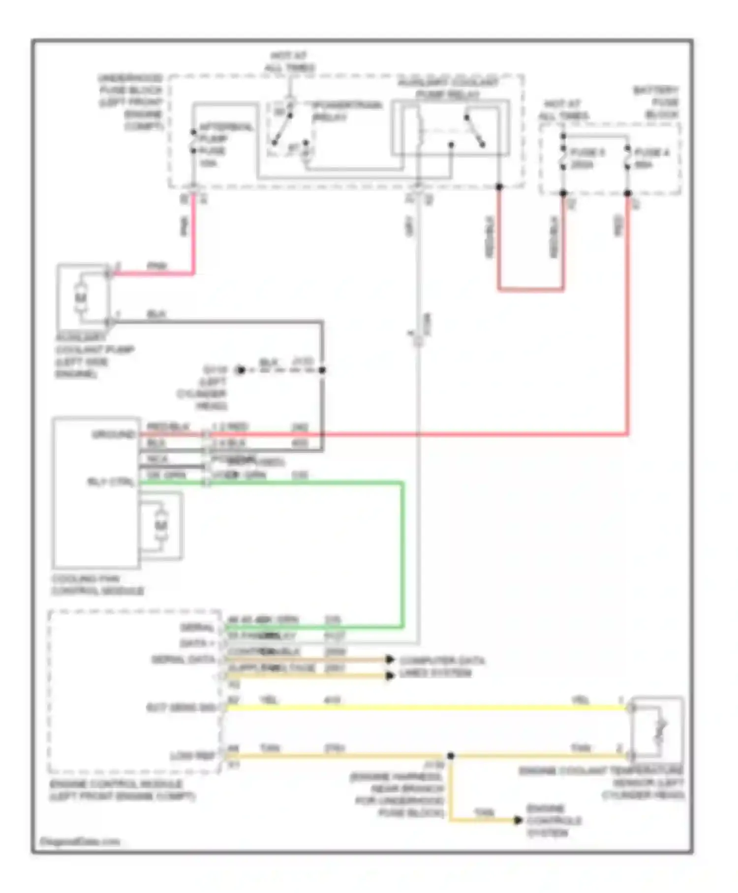 SRX Cadillac II (2009-2012): 2.8l vin 4, cooling fan circuit