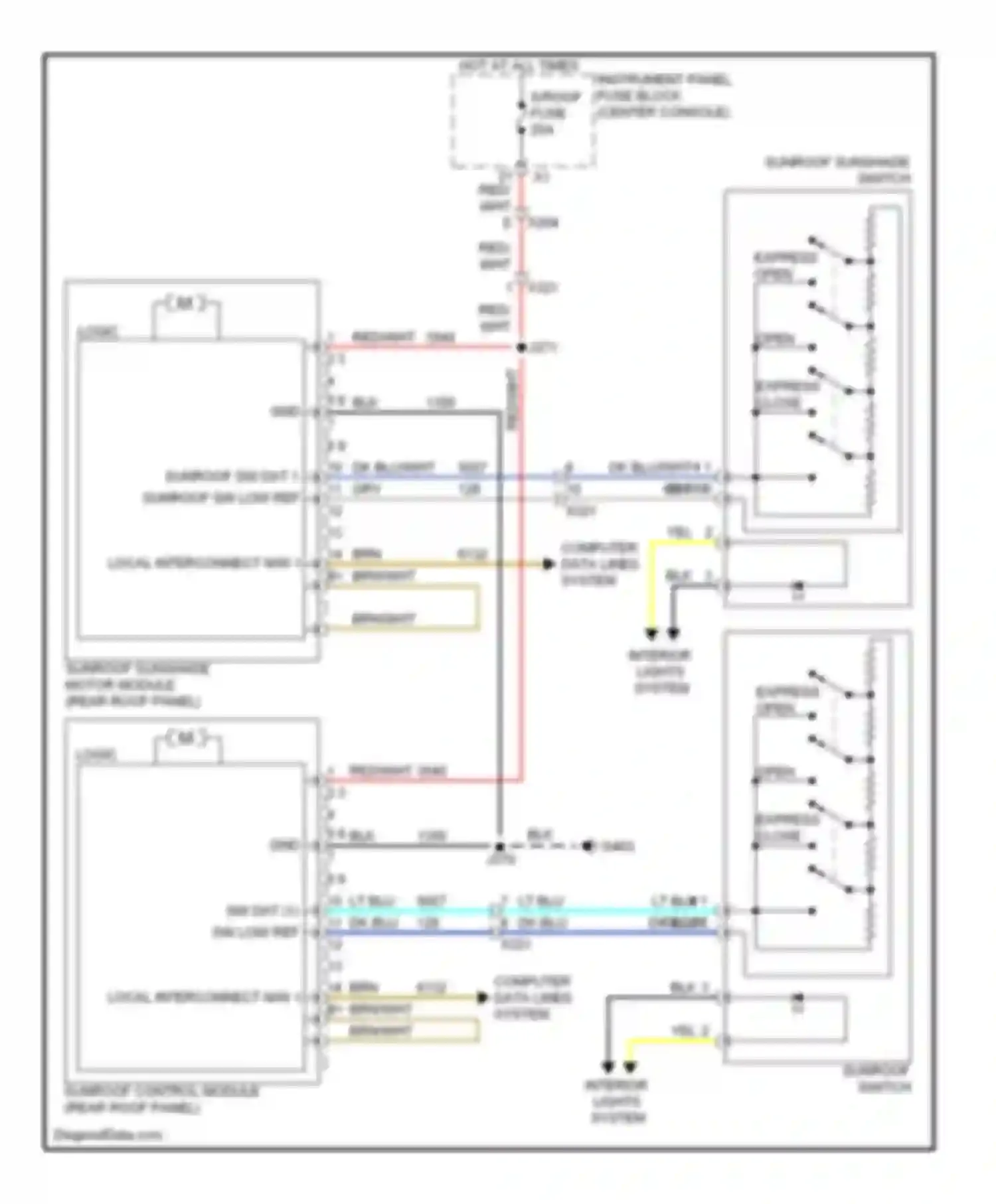 SRX Cadillac II (2009-2012): Power top/sunroof circuit