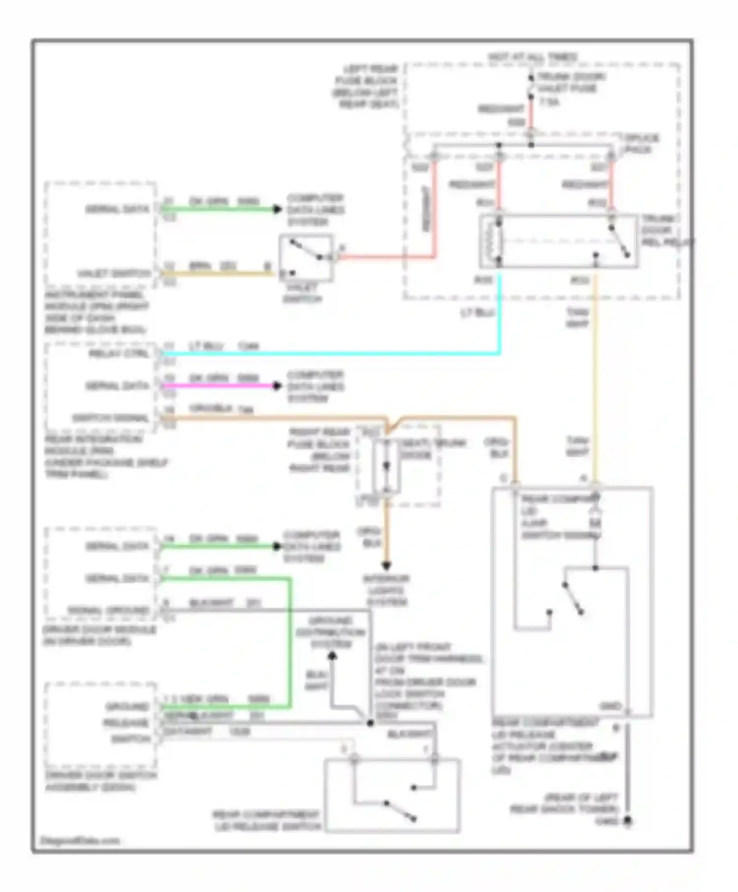STS Cadillac I (2004-2007): Trunk release circuit